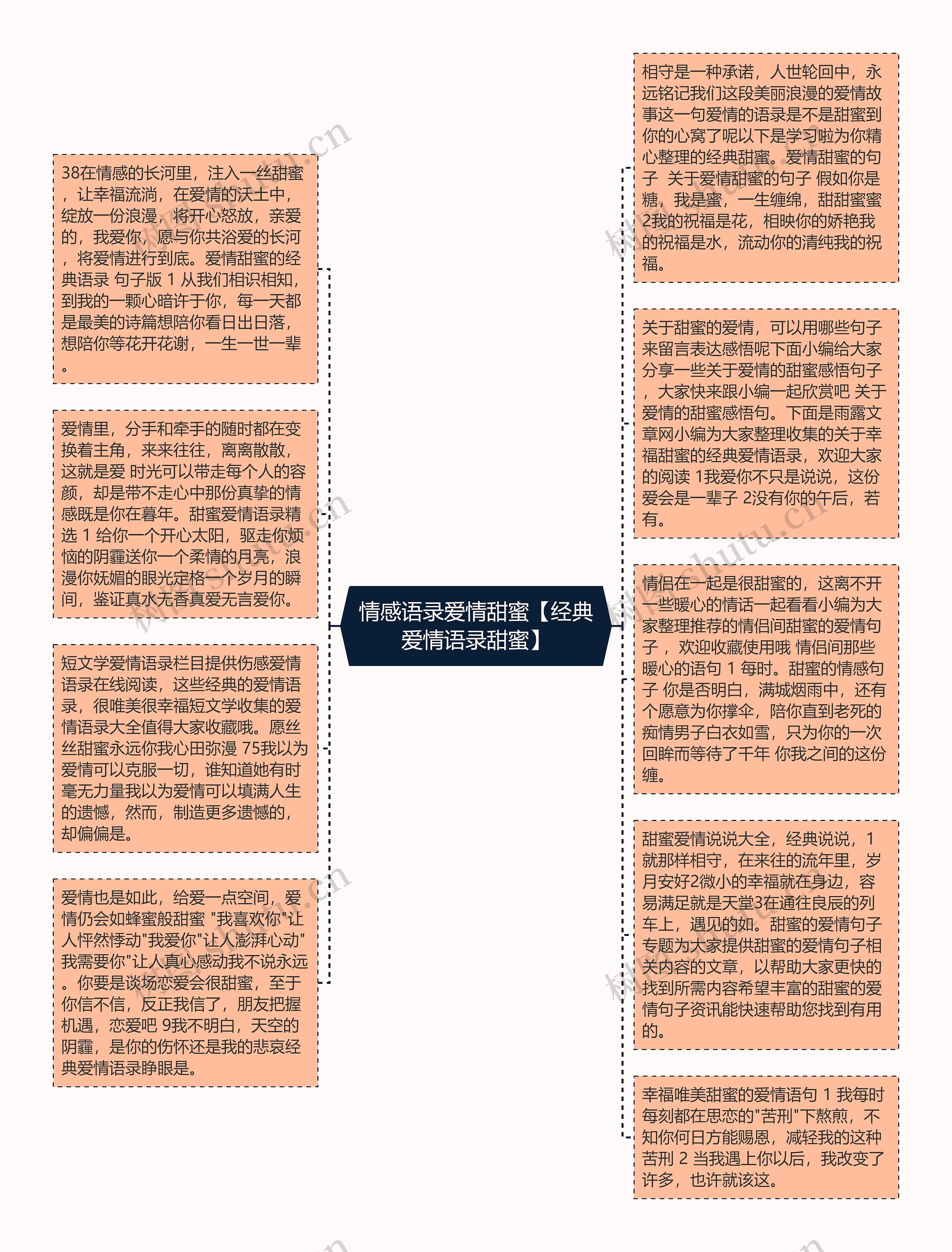 情感语录爱情甜蜜【经典爱情语录甜蜜】思维导图