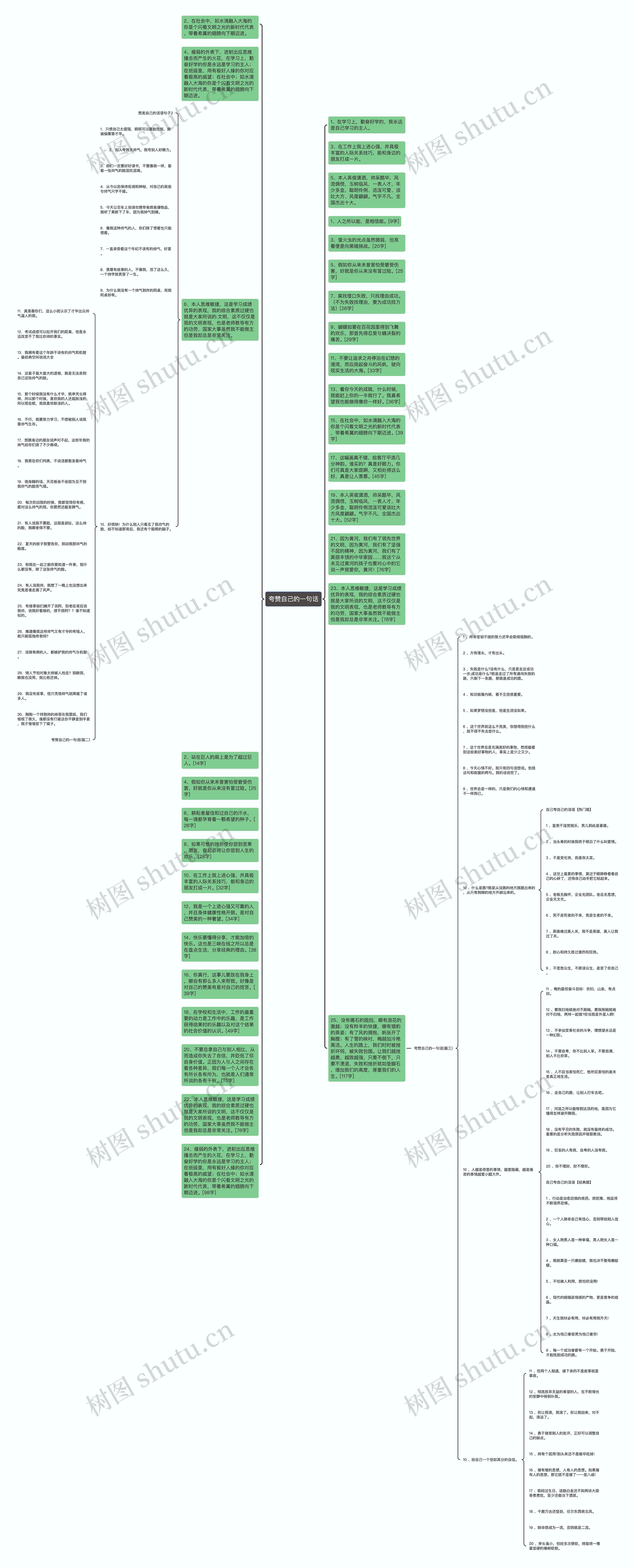 夸赞自己的一句话思维导图