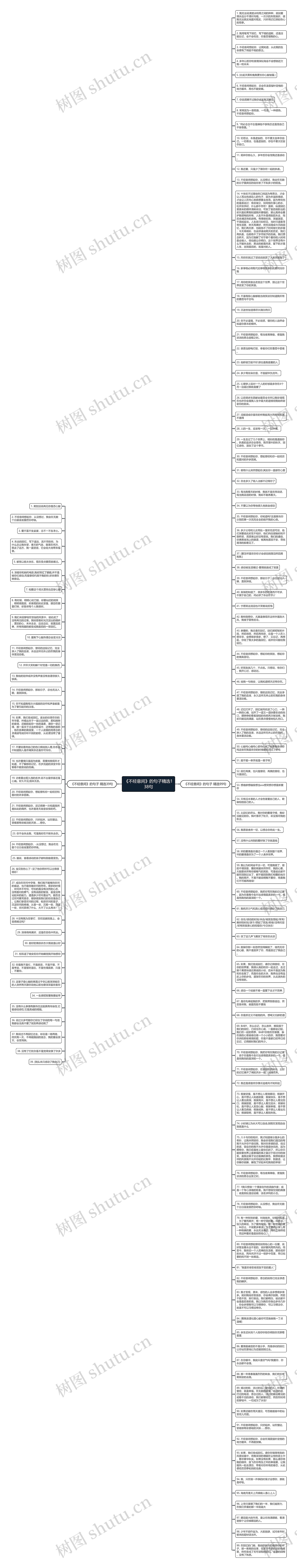 《不经意间》的句子精选138句思维导图高清图 《不经意间》的句子精选138句思维导图