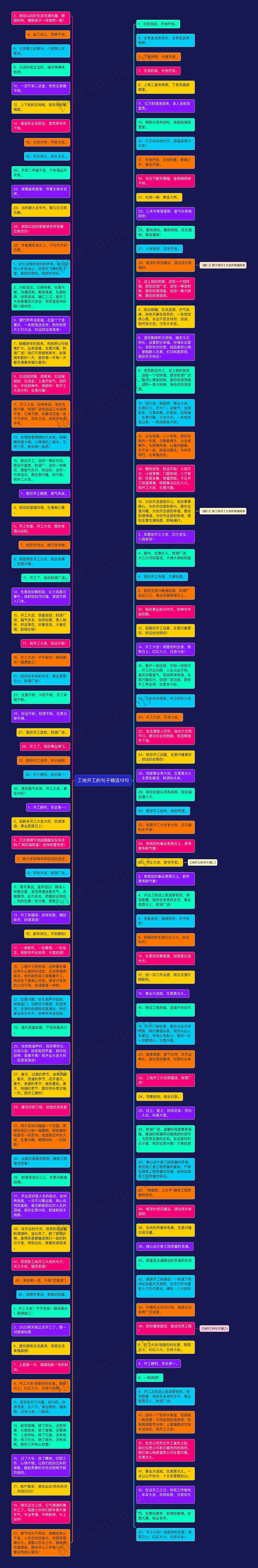 工地开工的句子精选19句思维导图