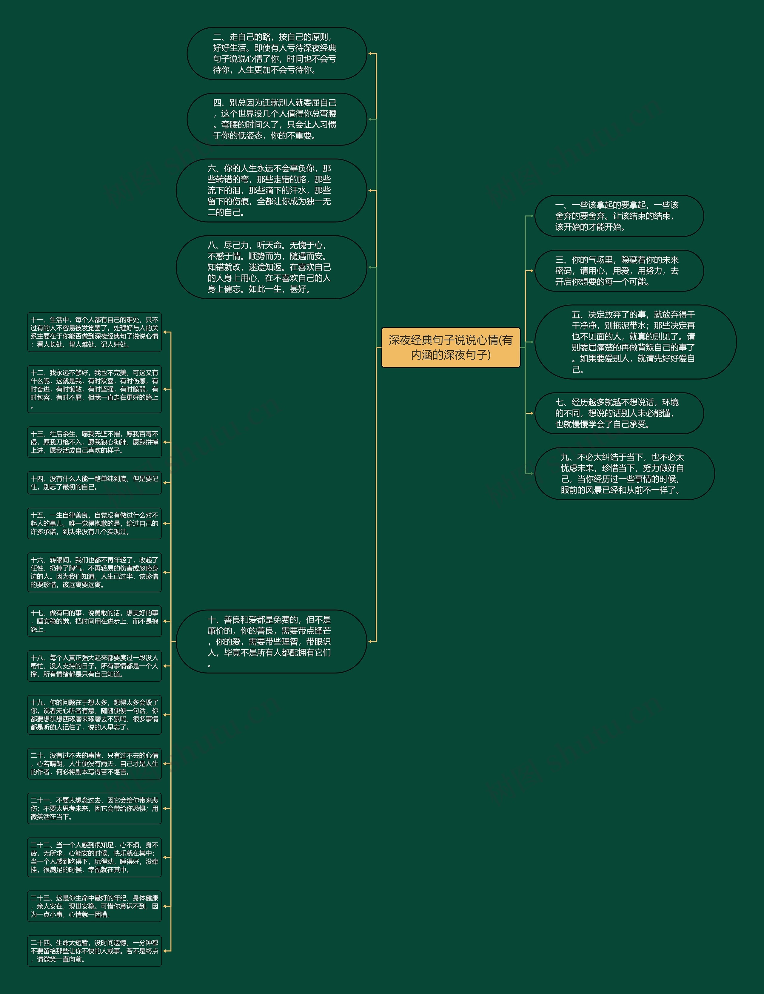深夜经典句子说说心情(有内涵的深夜句子)思维导图