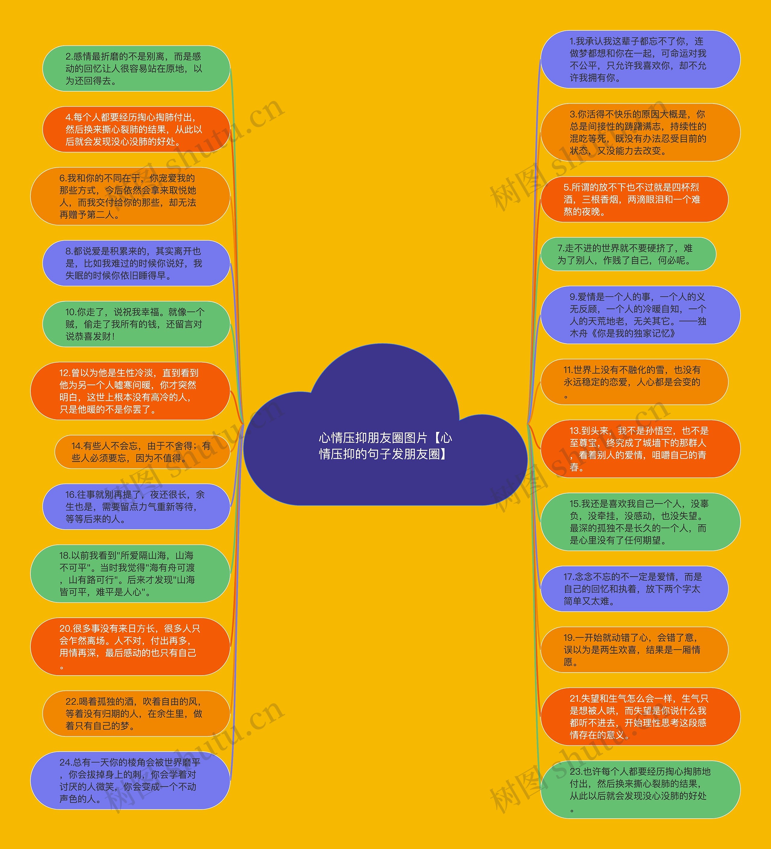 心情压抑朋友圈图片【心情压抑的句子发朋友圈】思维导图