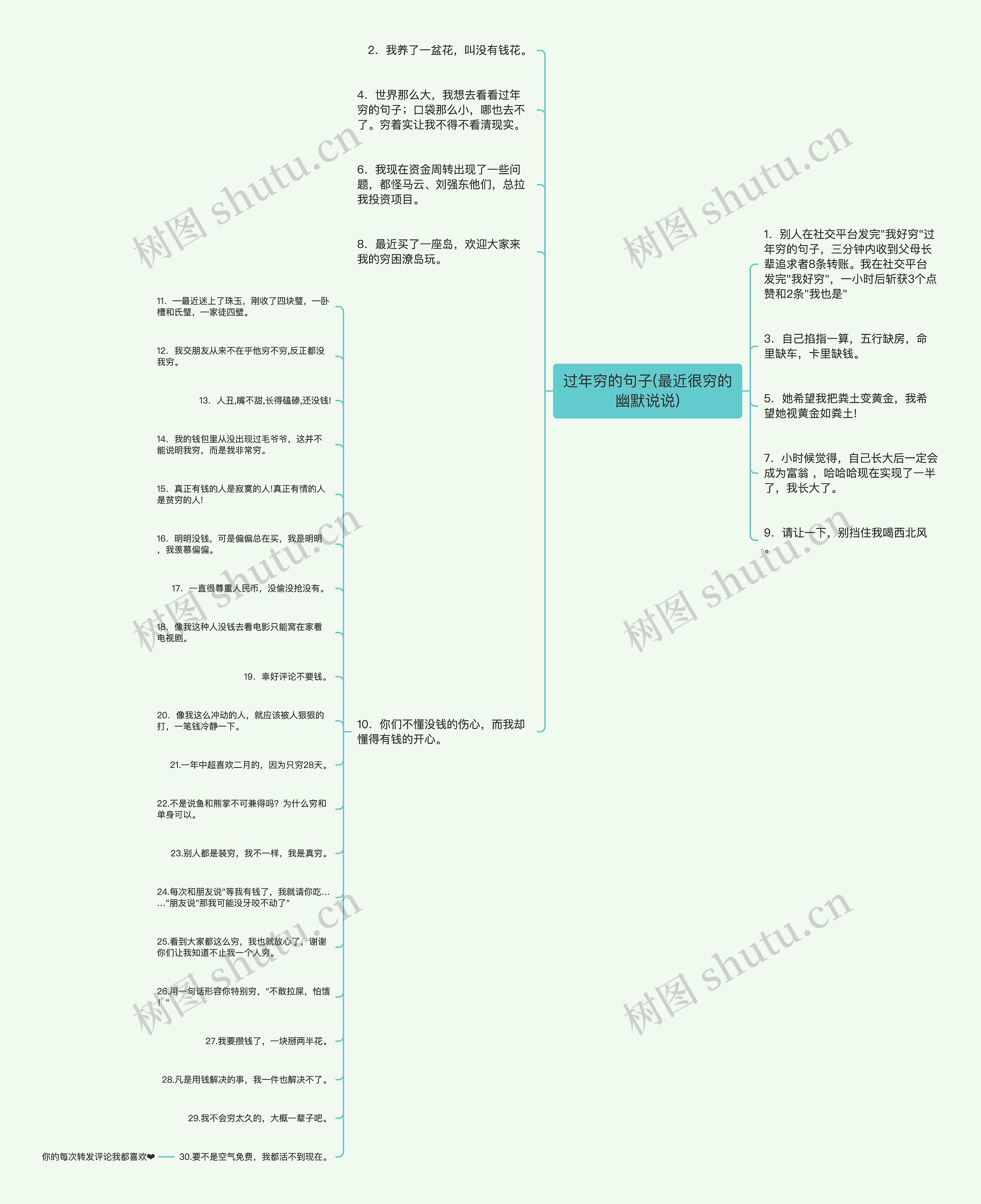 过年穷的句子(最近很穷的幽默说说)思维导图