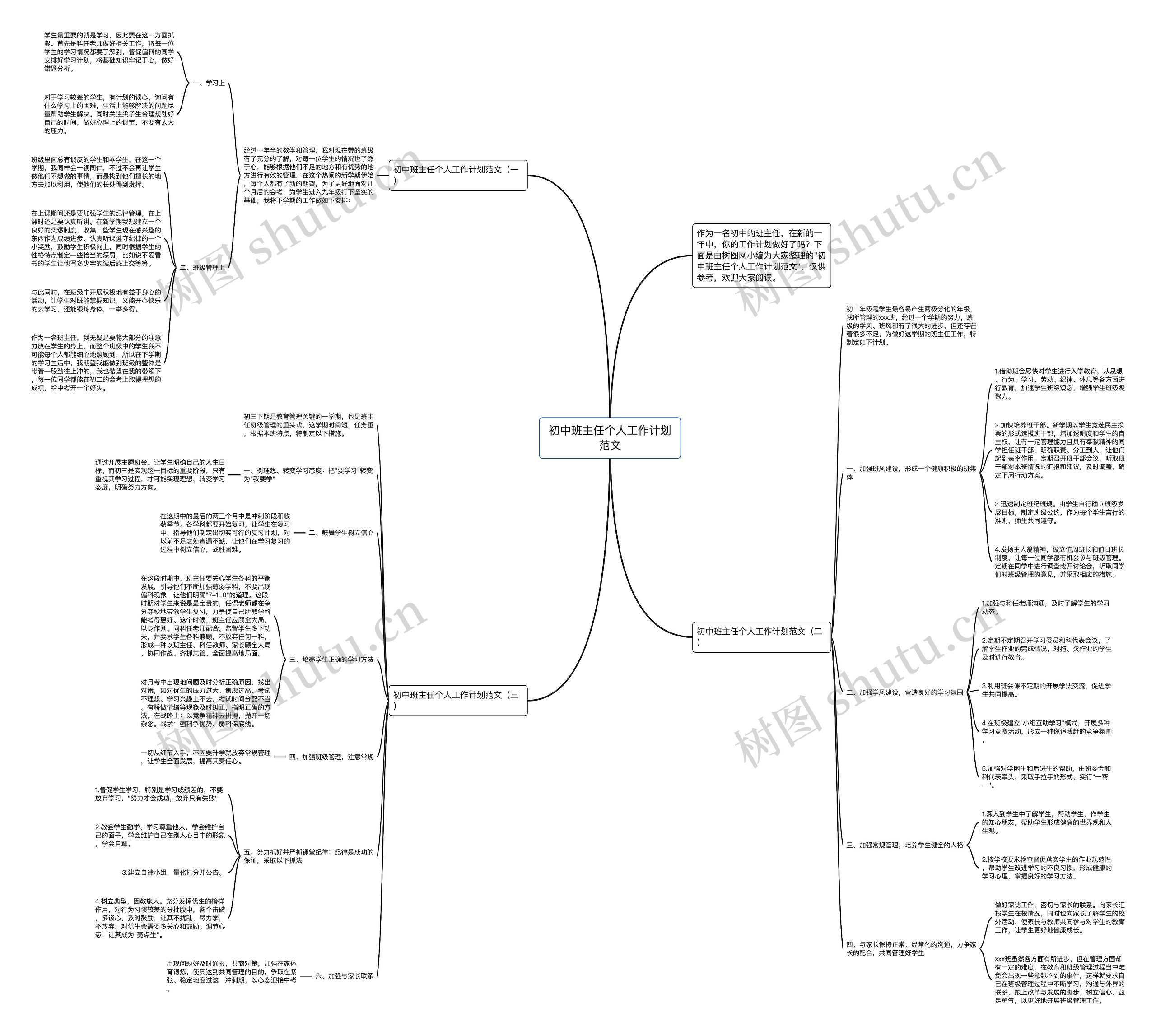 初中班主任个人工作计划范文思维导图
