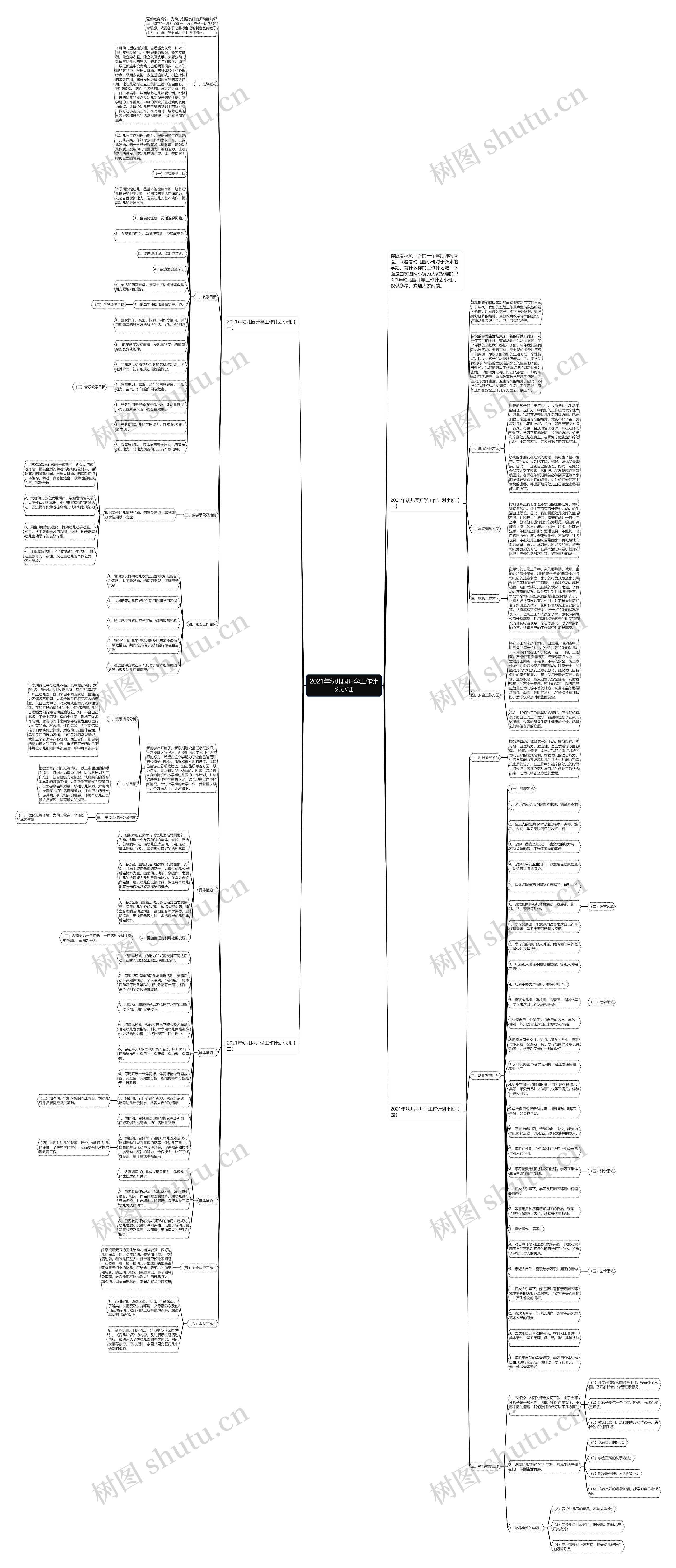 2021年幼儿园开学工作计划小班思维导图