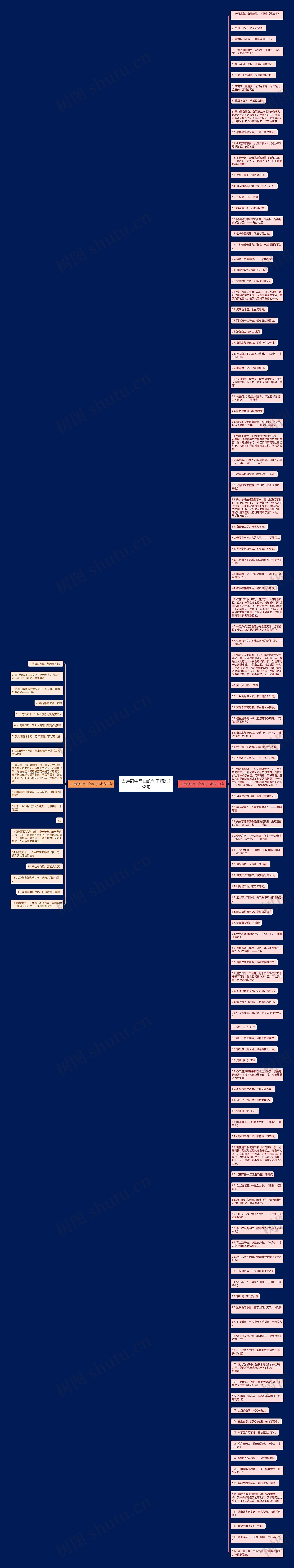 古诗词中写山的句子精选132句思维导图