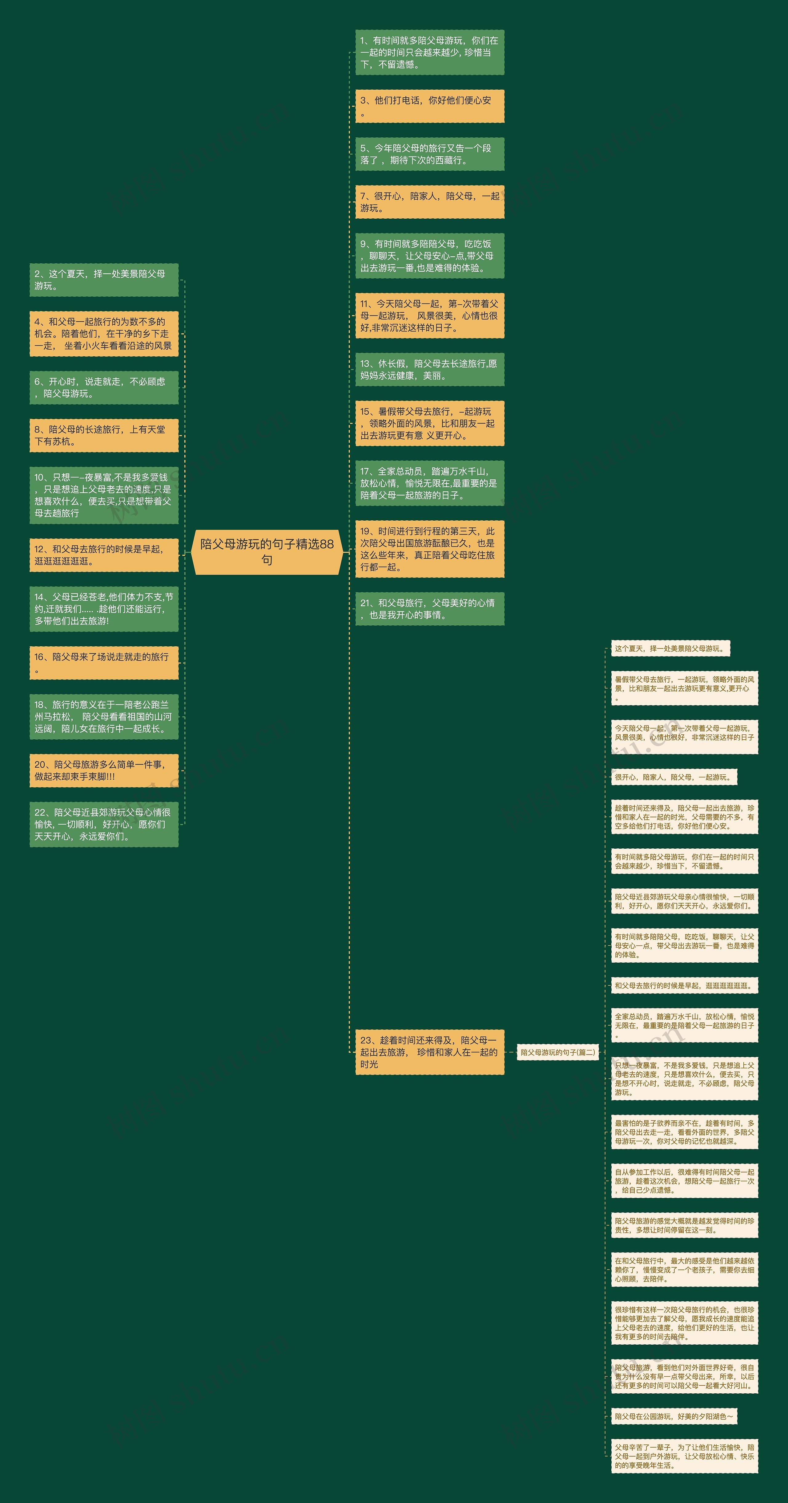 陪父母游玩的句子精选88句思维导图