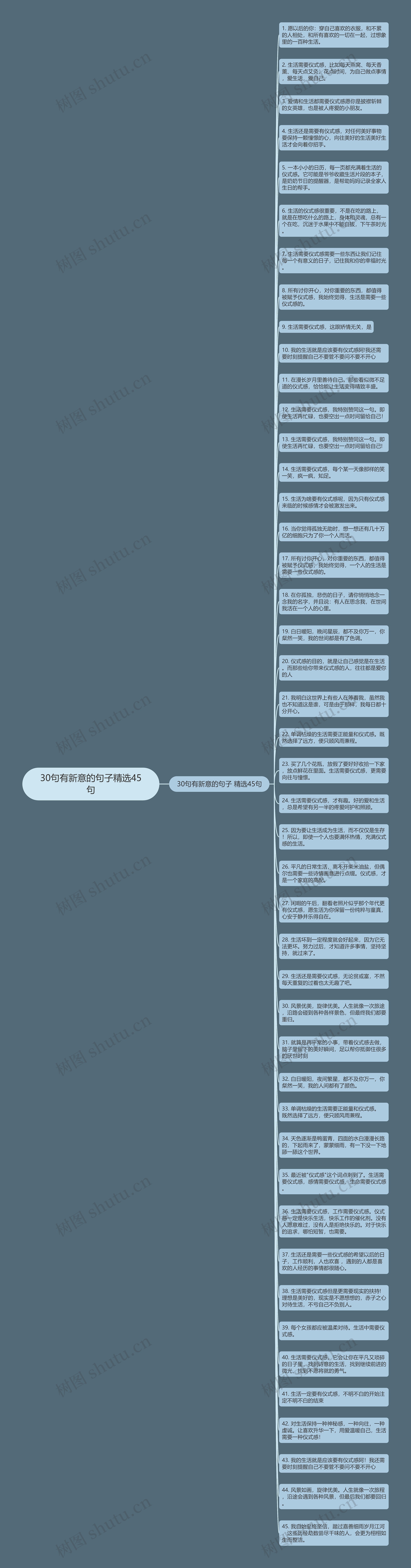 30句有新意的句子精选45句思维导图