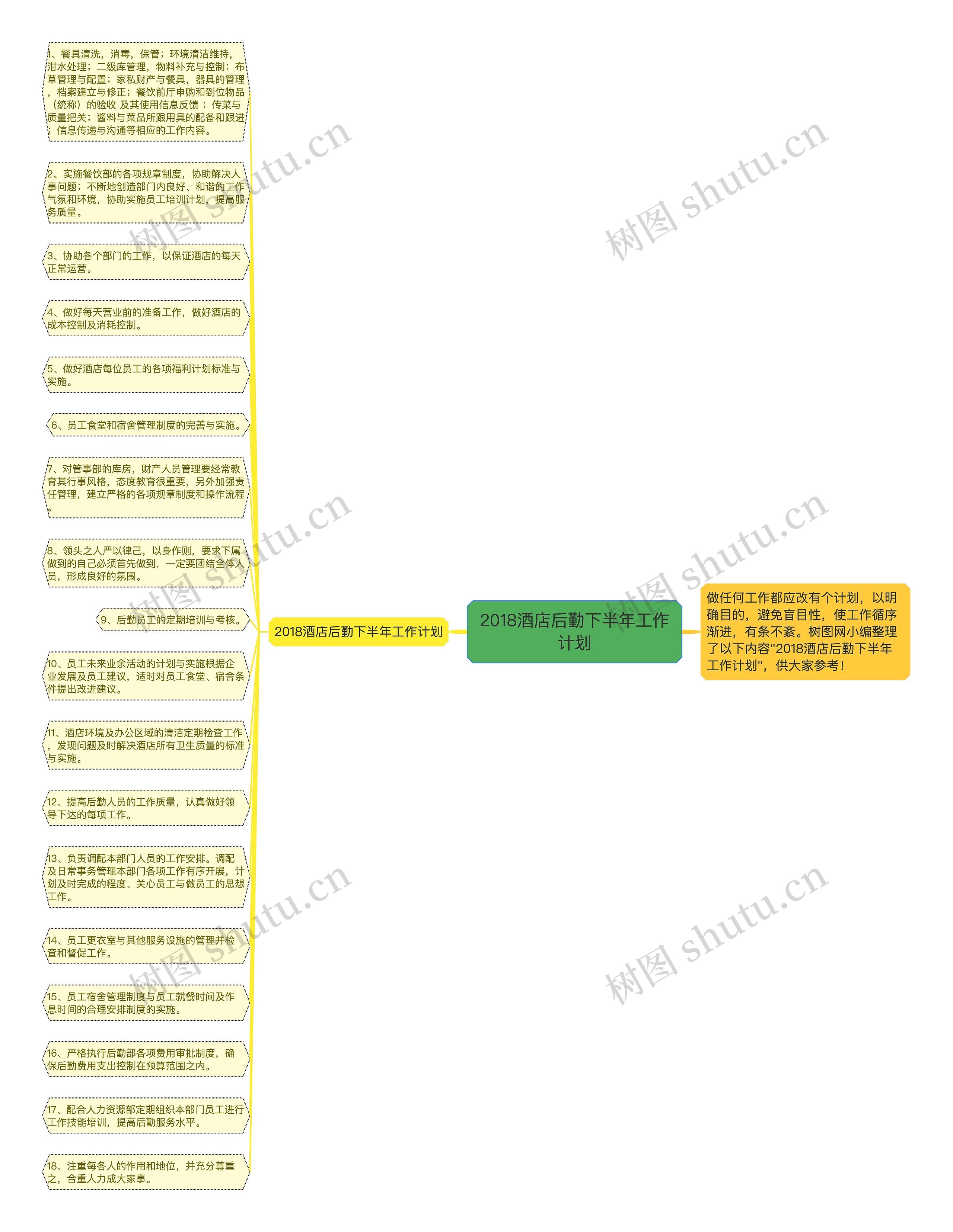 2018酒店后勤下半年工作计划思维导图