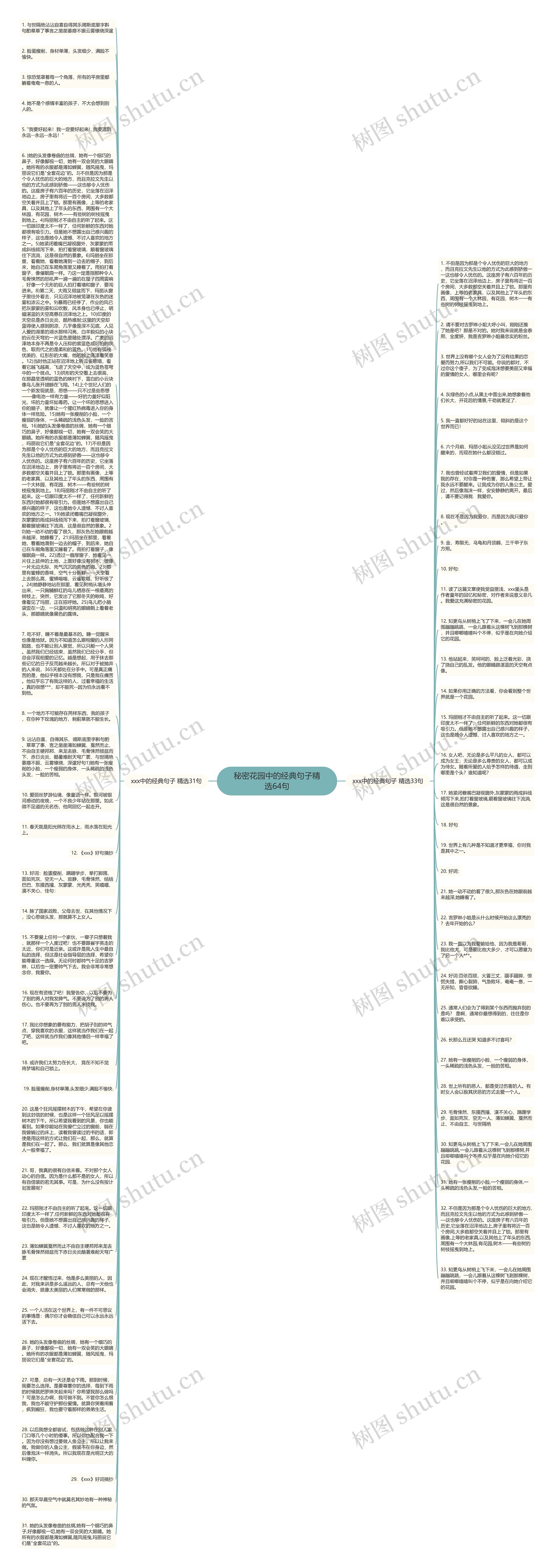秘密花园中的经典句子精选64句思维导图