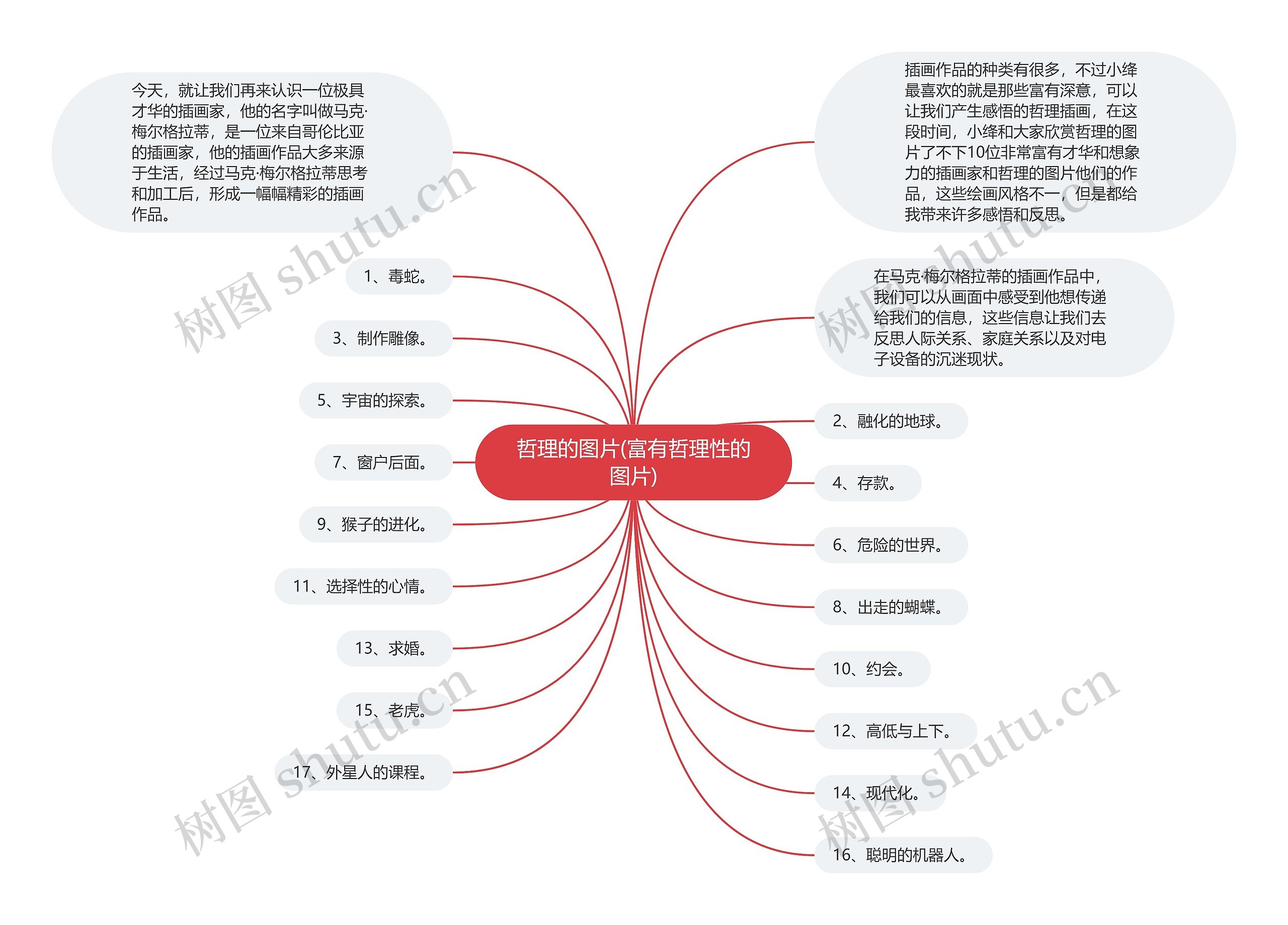 哲理的图片(富有哲理性的图片)思维导图