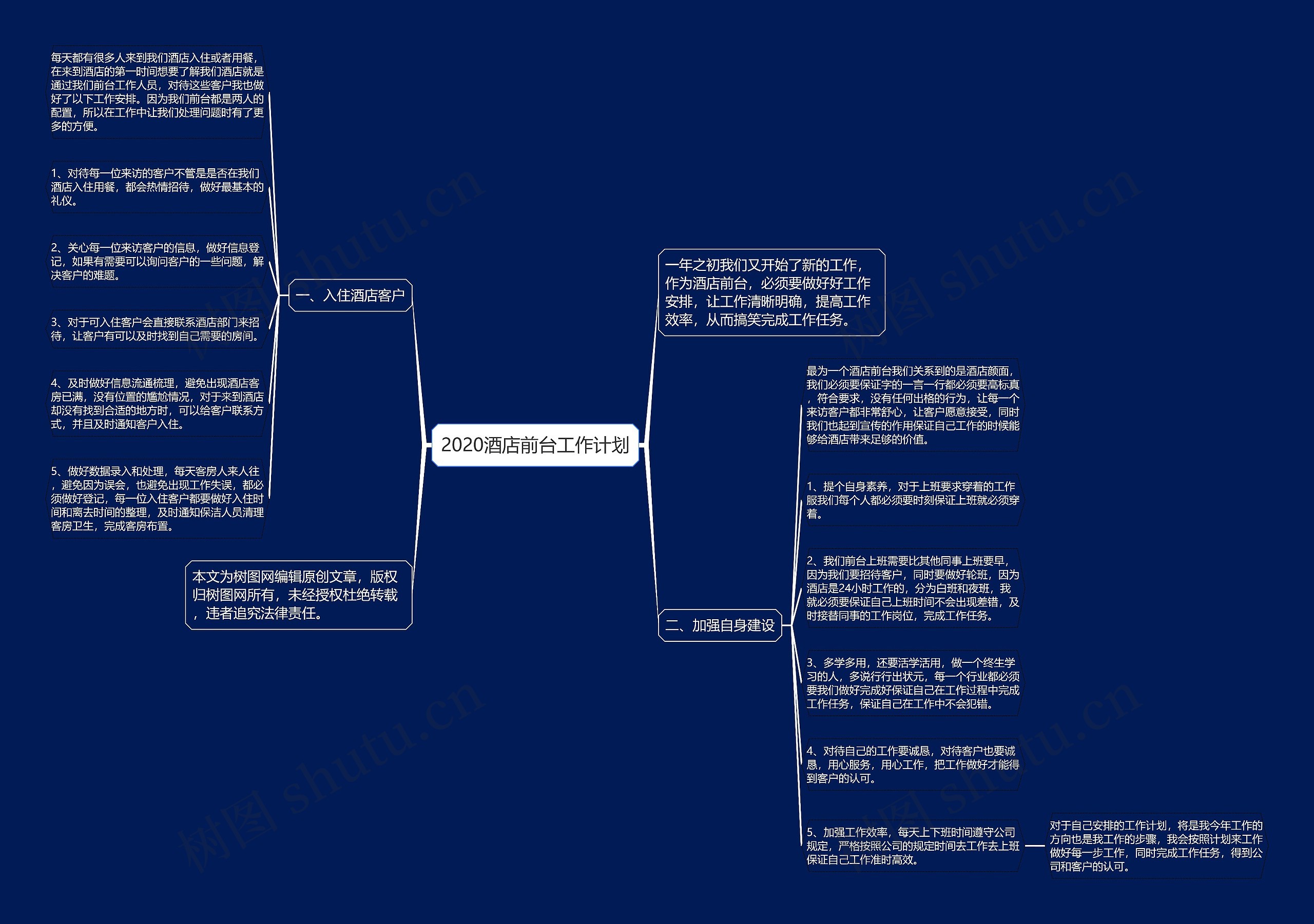 2020酒店前台工作计划思维导图