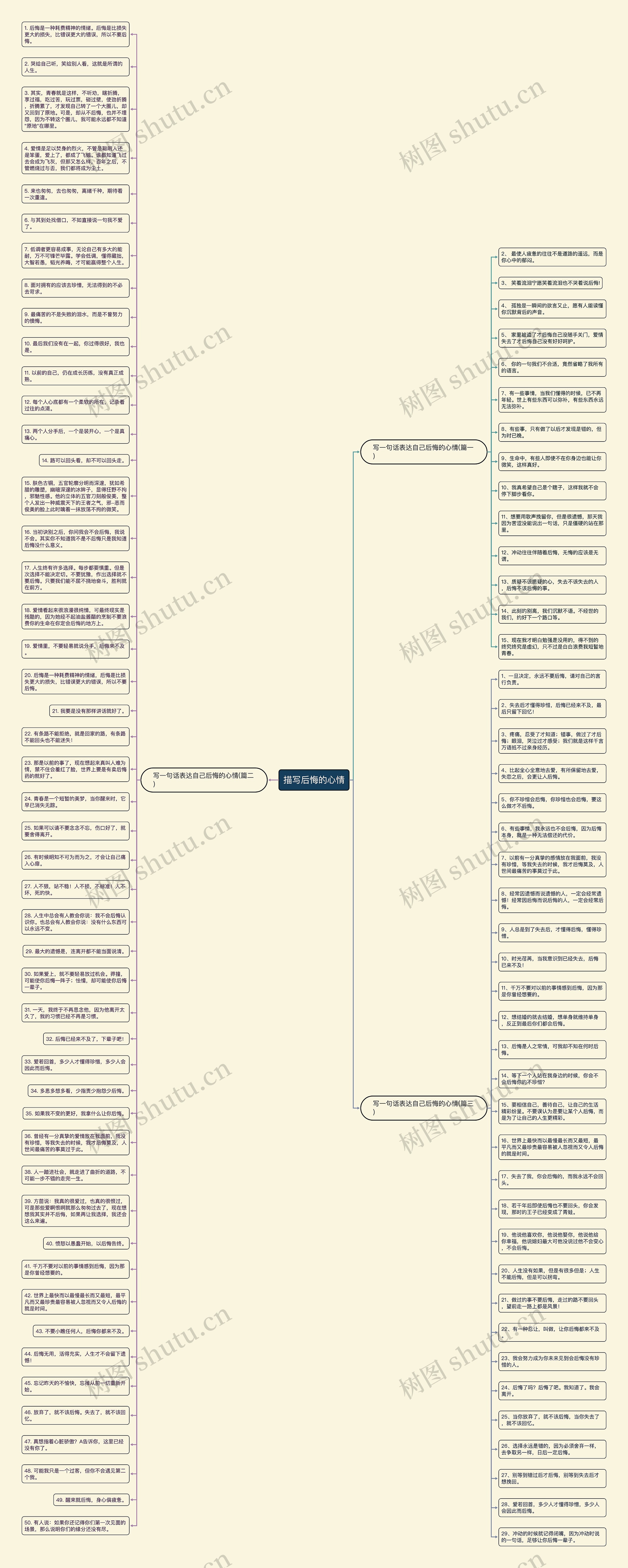 描写后悔的心情思维导图