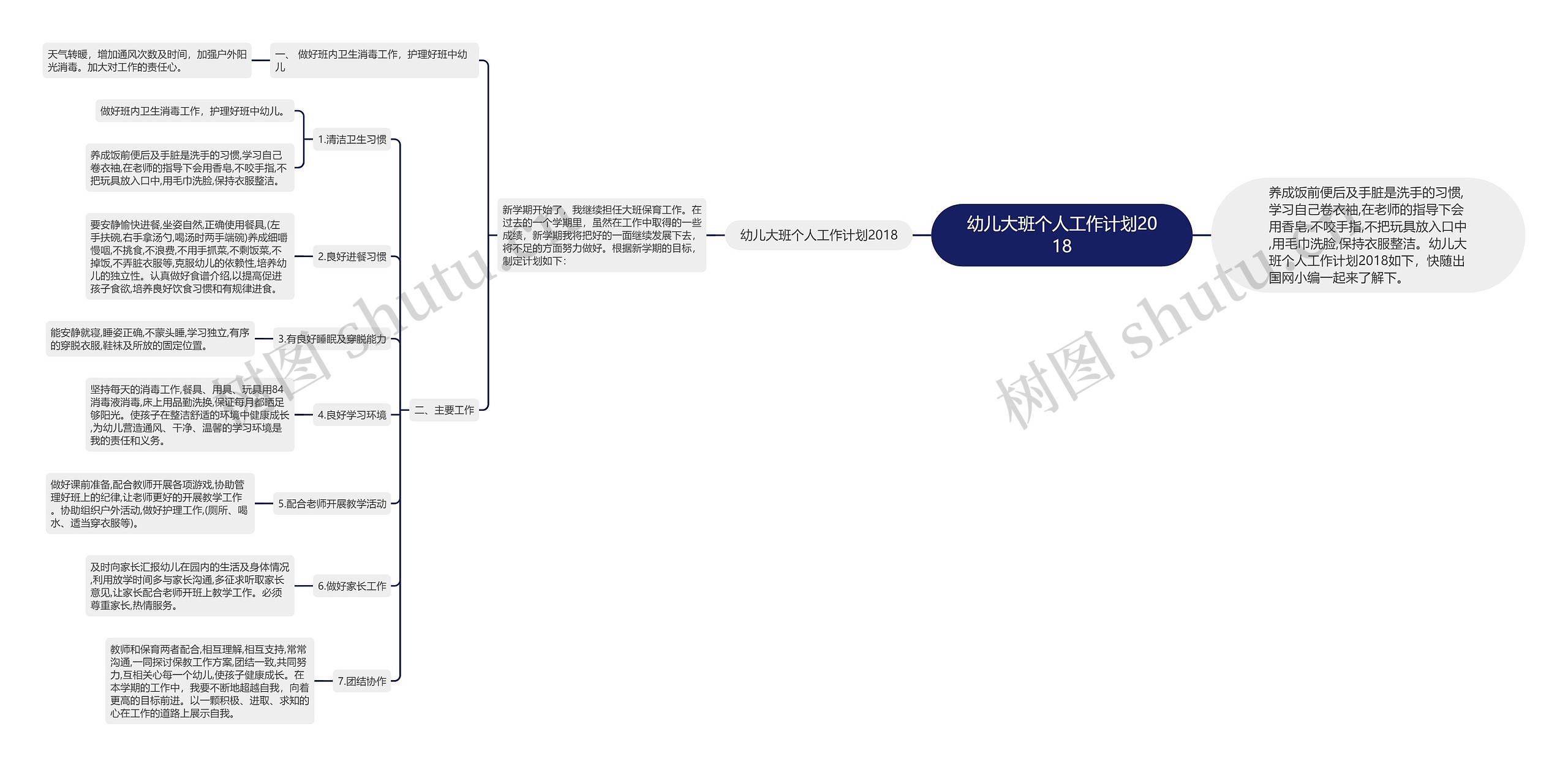 幼儿大班个人工作计划2018思维导图