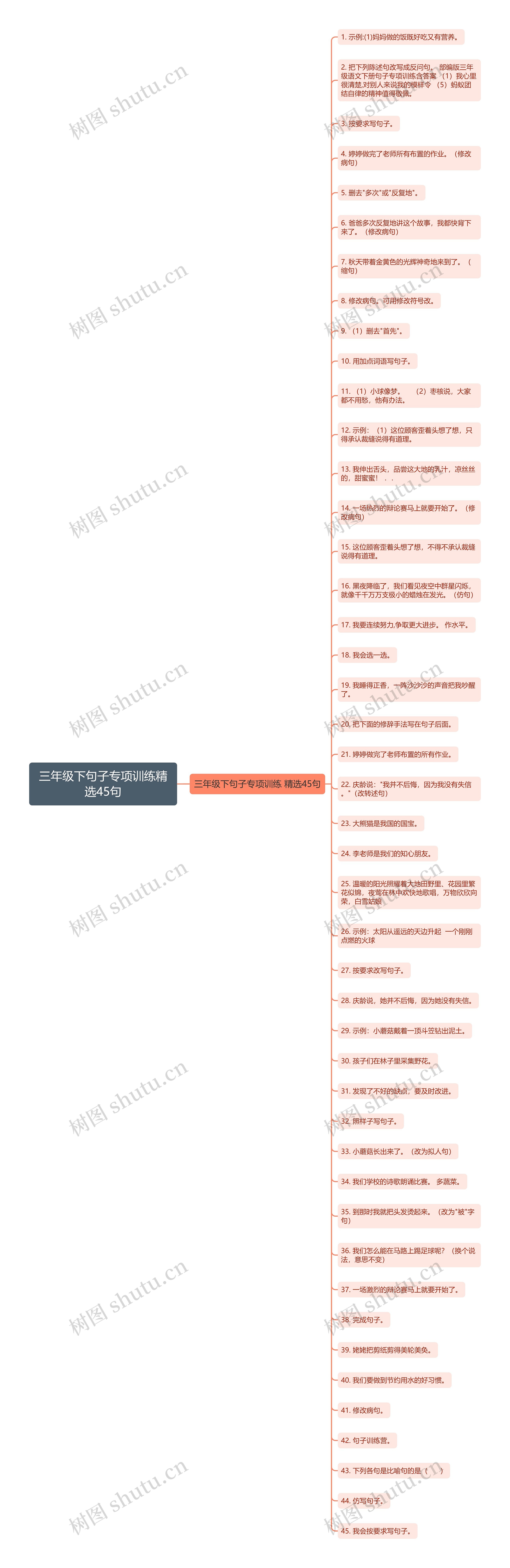 三年级下句子专项训练精选45句思维导图