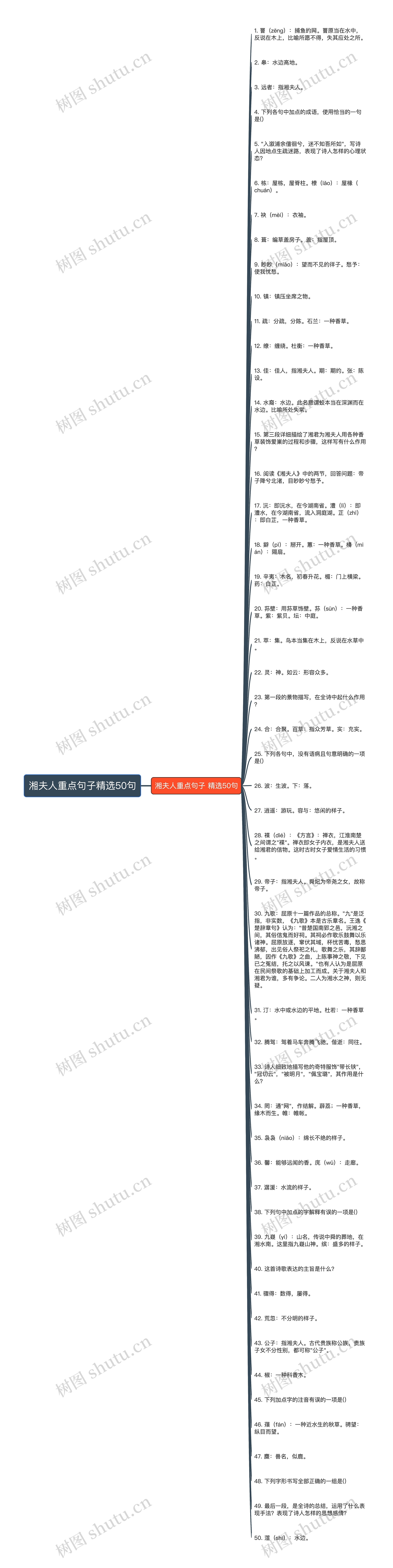 湘夫人重点句子精选50句