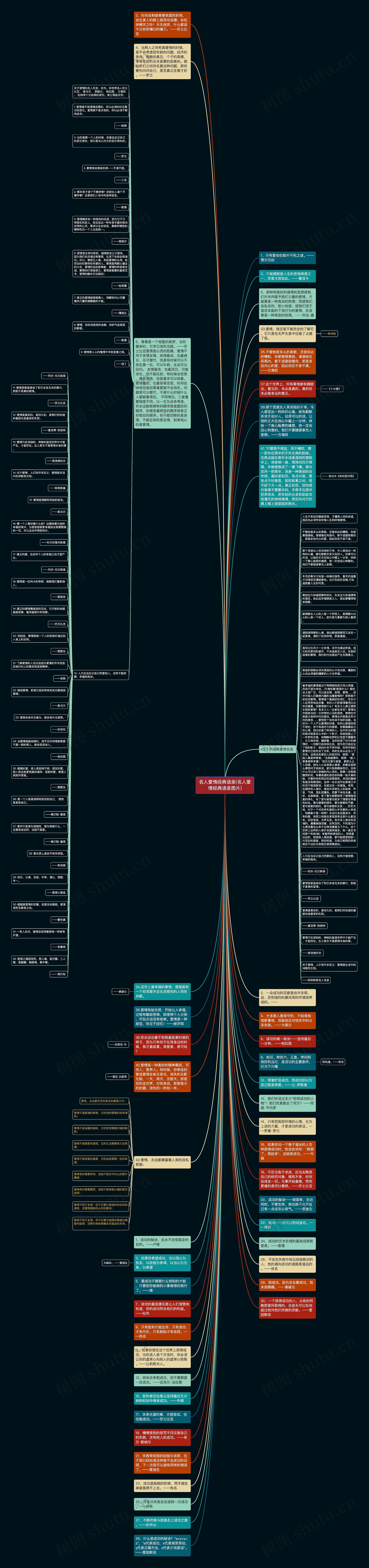 名人爱情经典语录(名人爱情经典语录图片)思维导图
