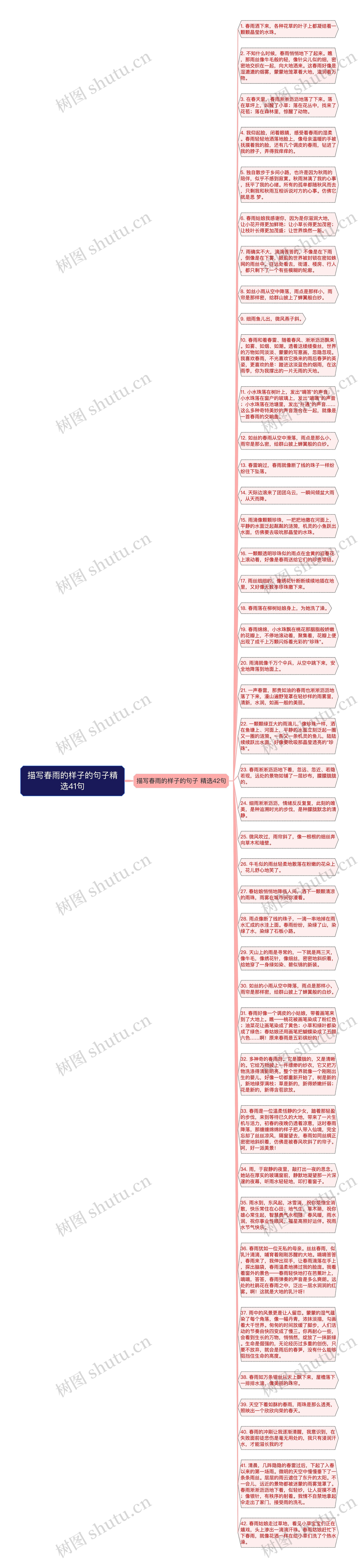 描写春雨的样子的句子精选41句