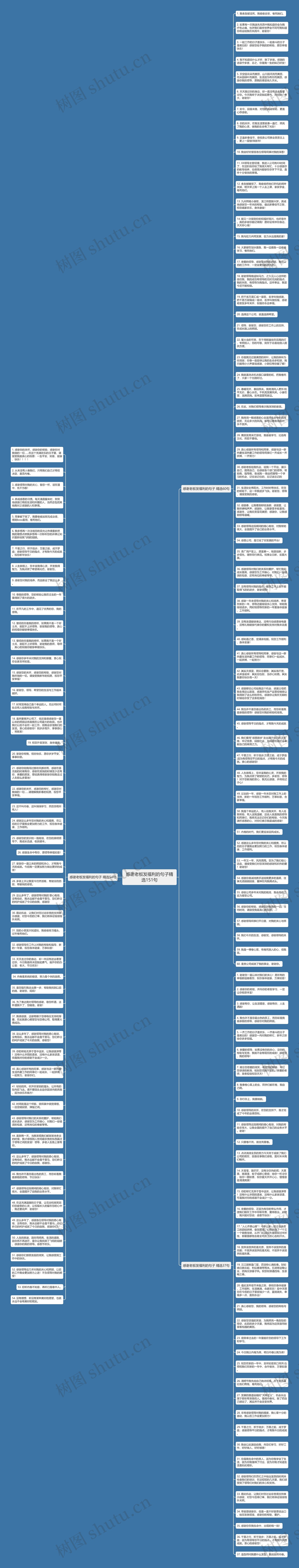 感谢老板发福利的句子精选151句思维导图