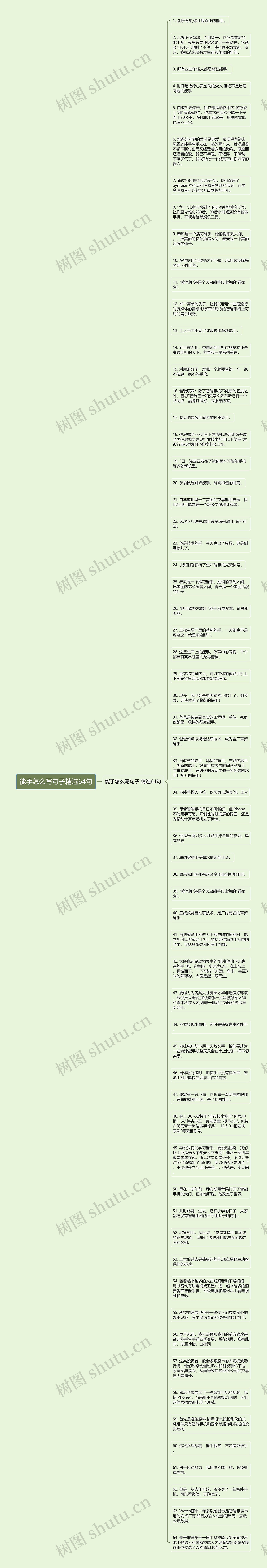 能手怎么写句子精选64句思维导图