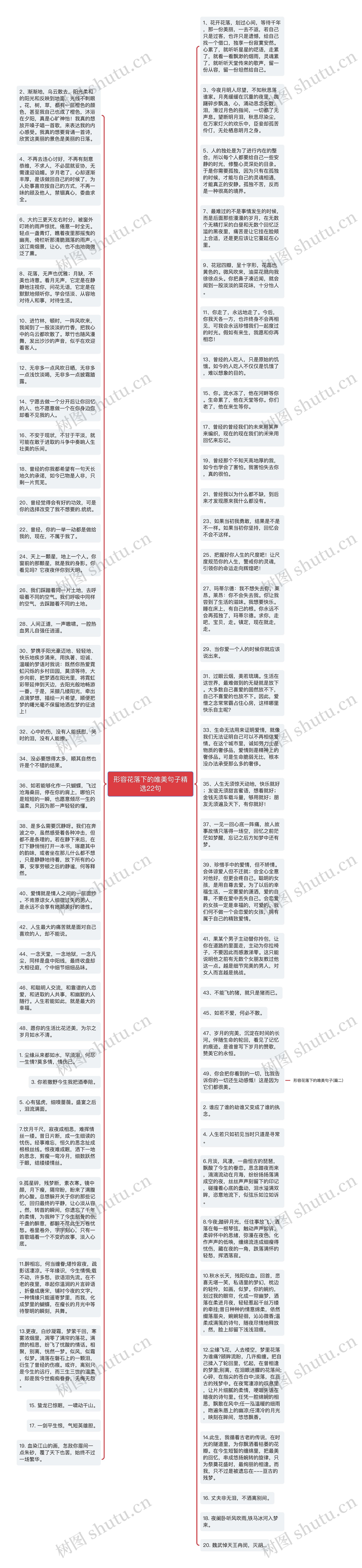 形容花落下的唯美句子精选22句思维导图