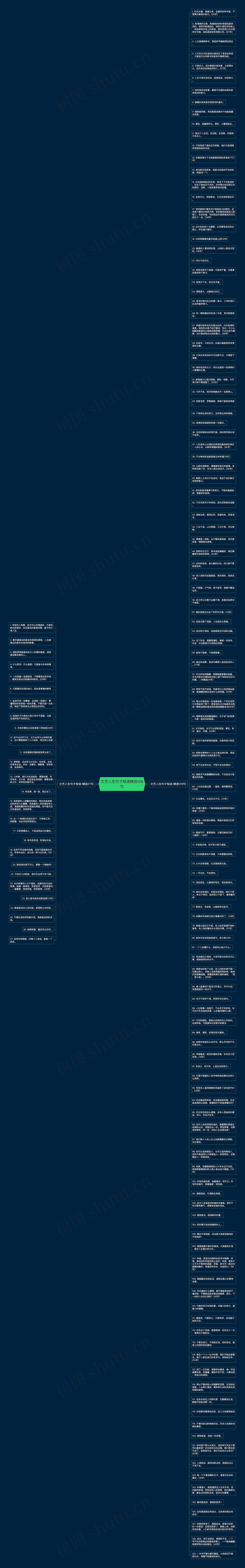 文艺人生句子短语精选156句思维导图