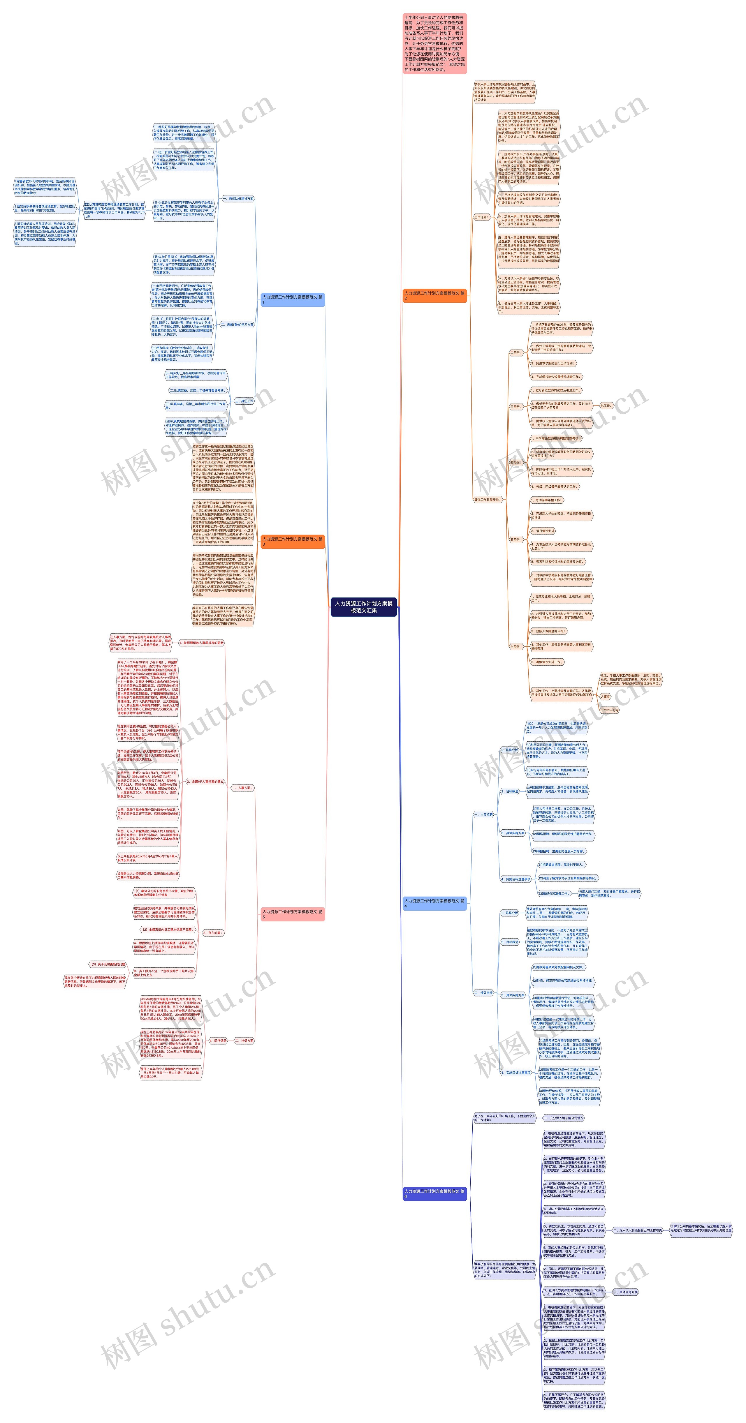 人力资源工作计划方案范文汇集思维导图