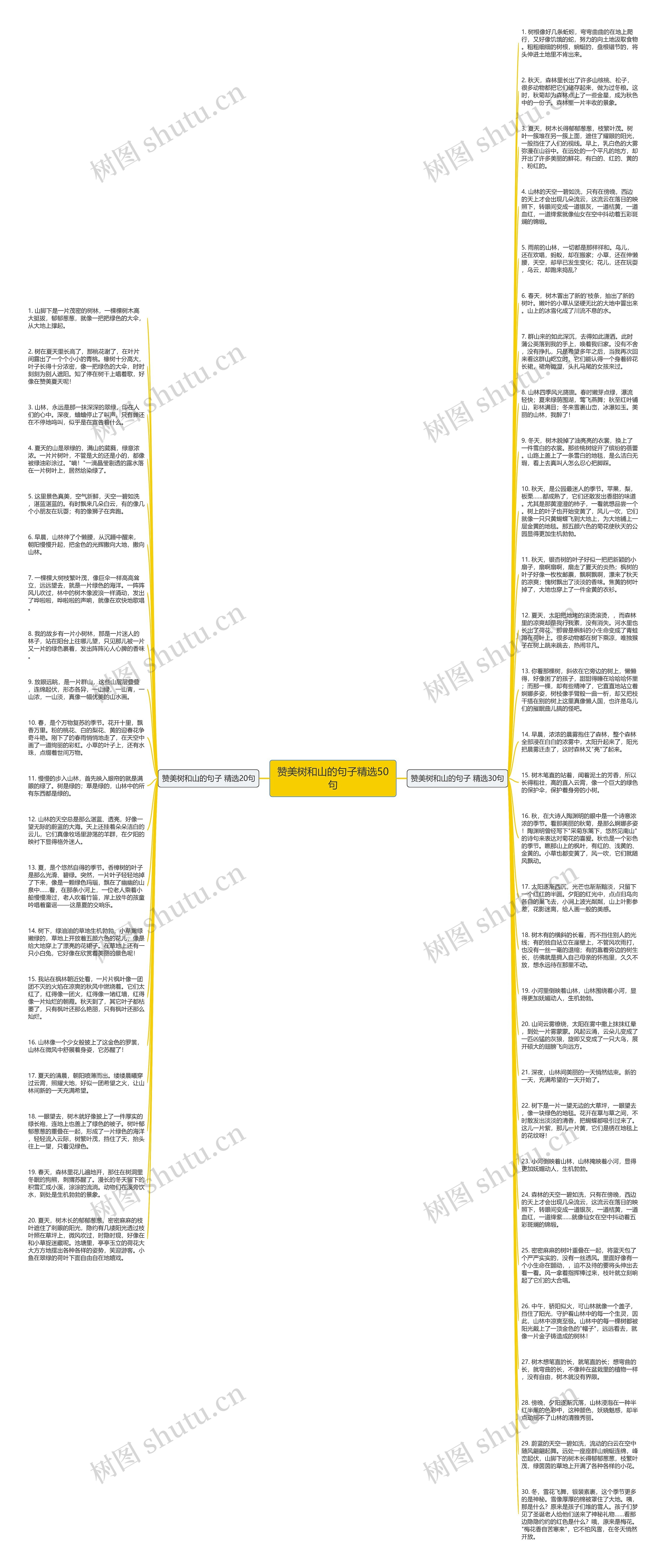 赞美树和山的句子精选50句思维导图
