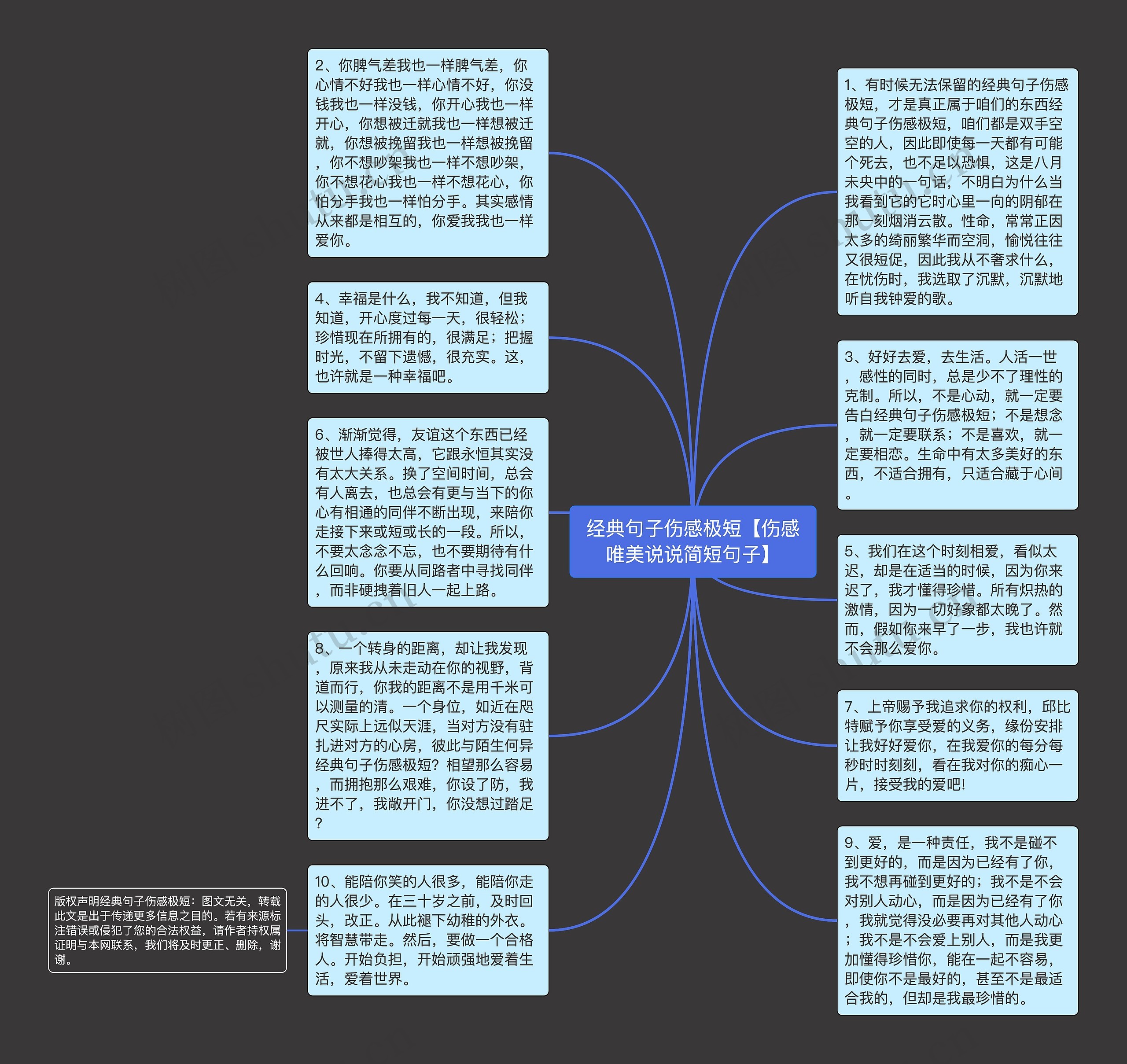 经典句子伤感极短【伤感唯美说说简短句子】思维导图