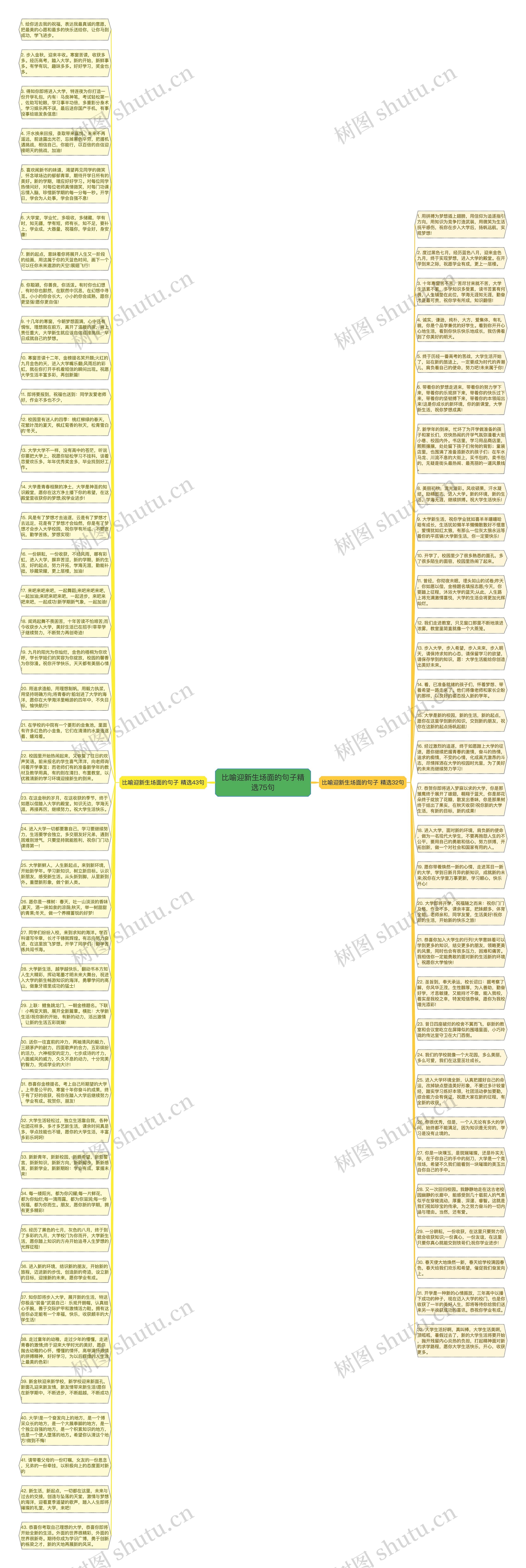 比喻迎新生场面的句子精选75句思维导图