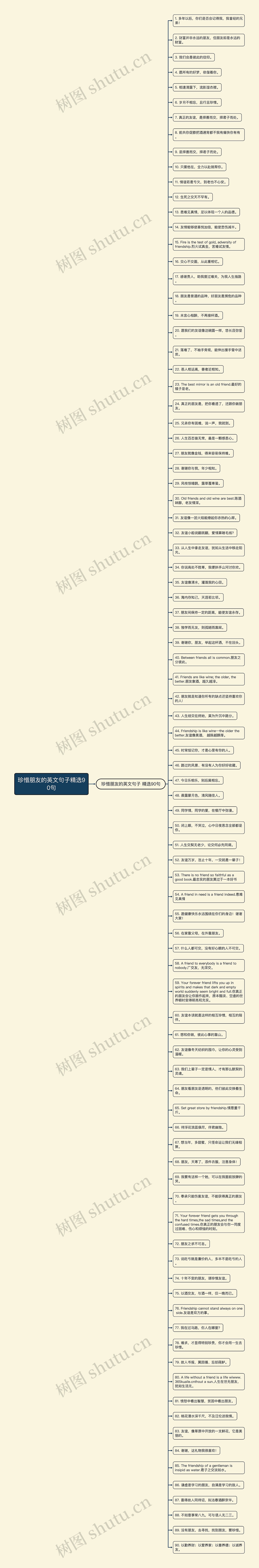 珍惜朋友的英文句子精选90句