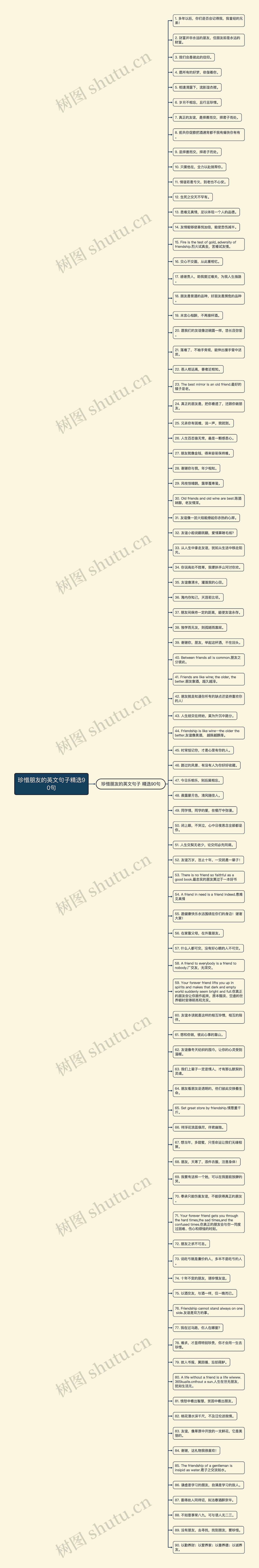 珍惜朋友的英文句子精选90句思维导图