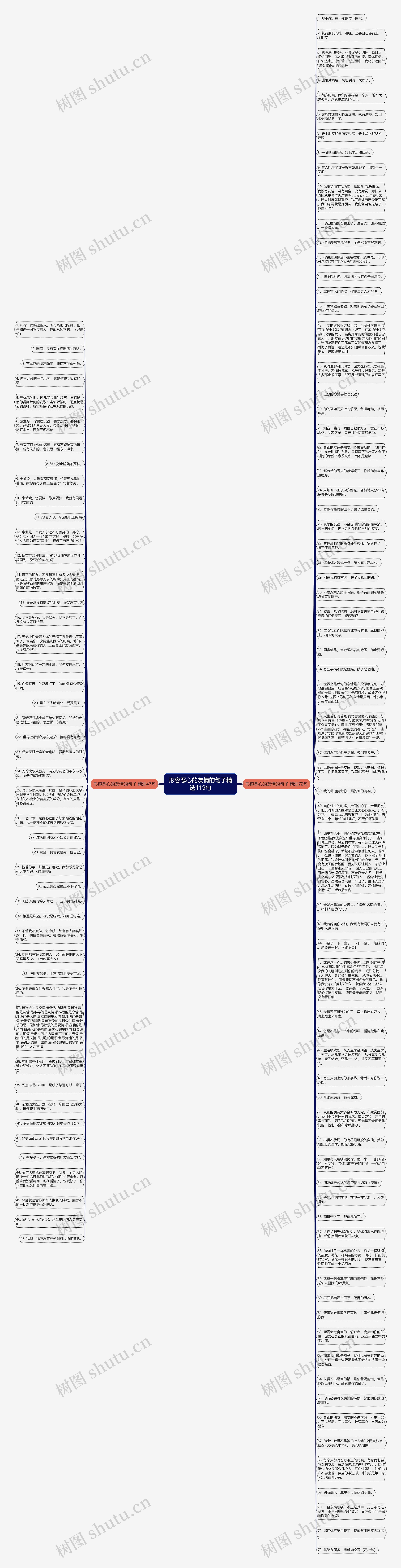 形容恶心的友情的句子精选119句思维导图