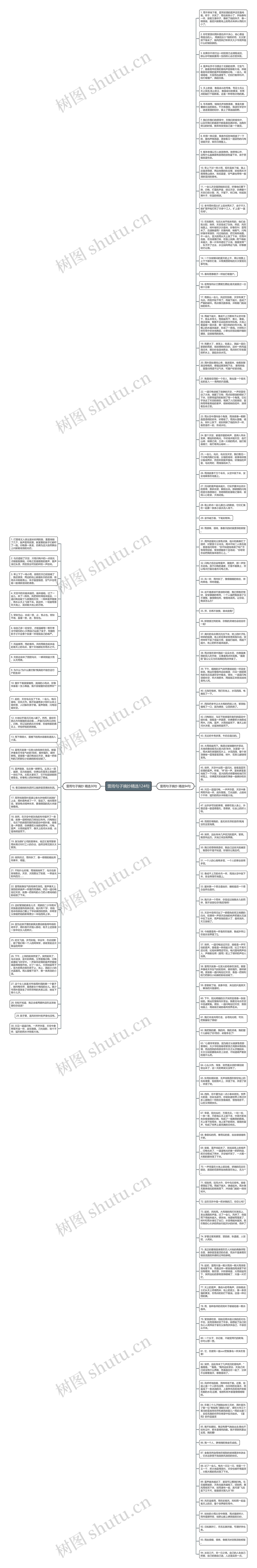 雷雨句子摘抄精选124句思维导图