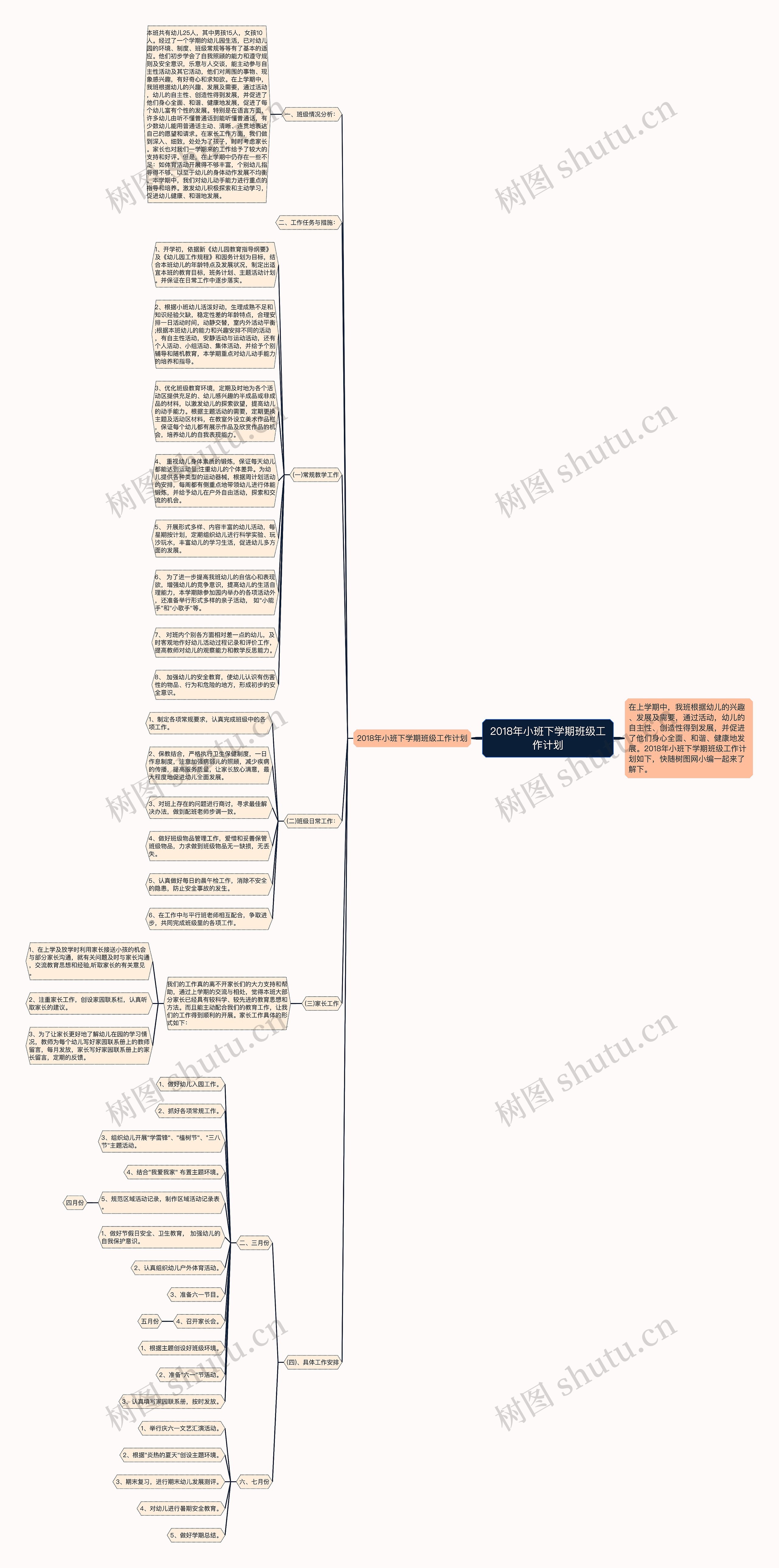 2018年小班下学期班级工作计划思维导图