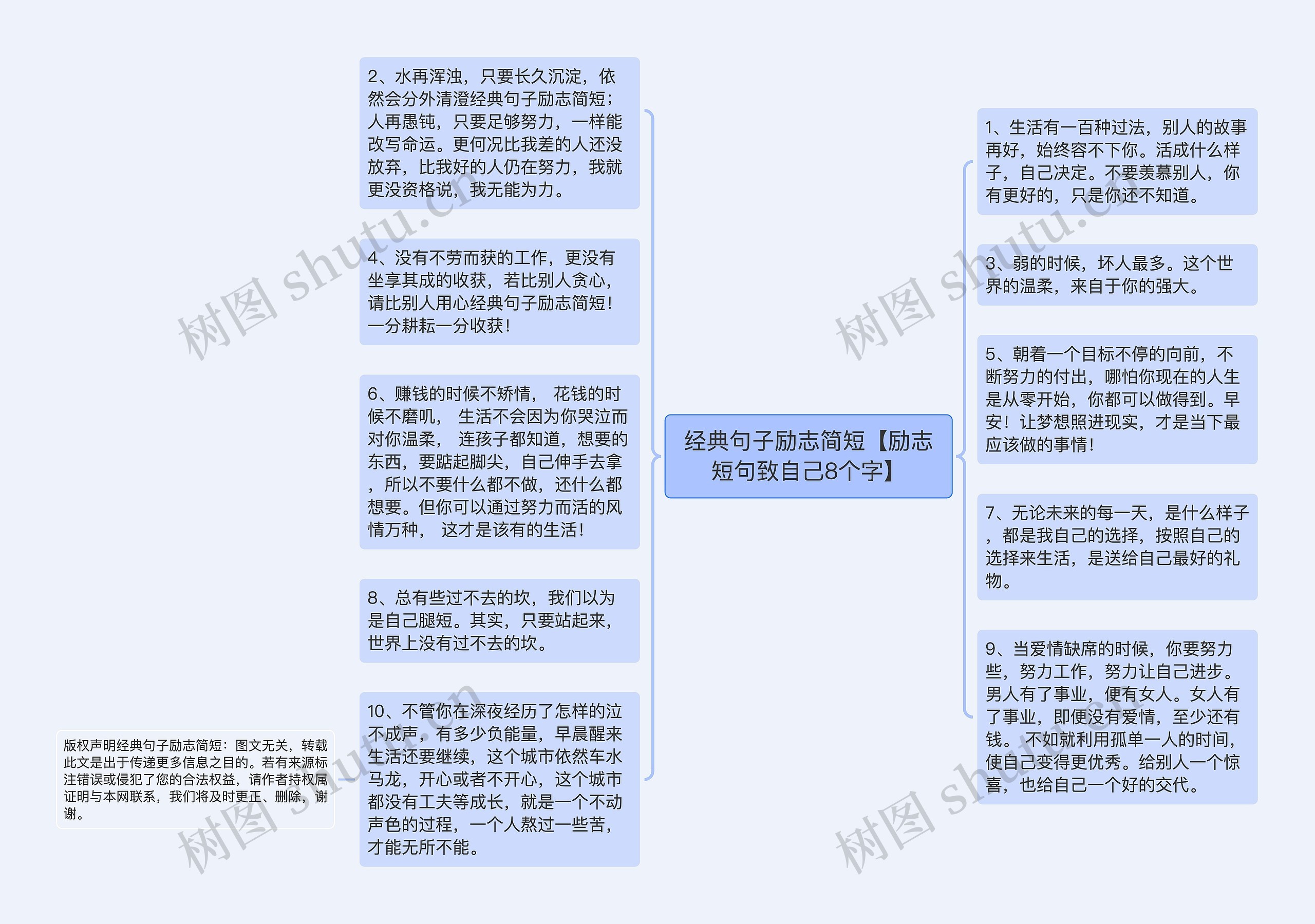 经典句子励志简短【励志短句致自己8个字】思维导图