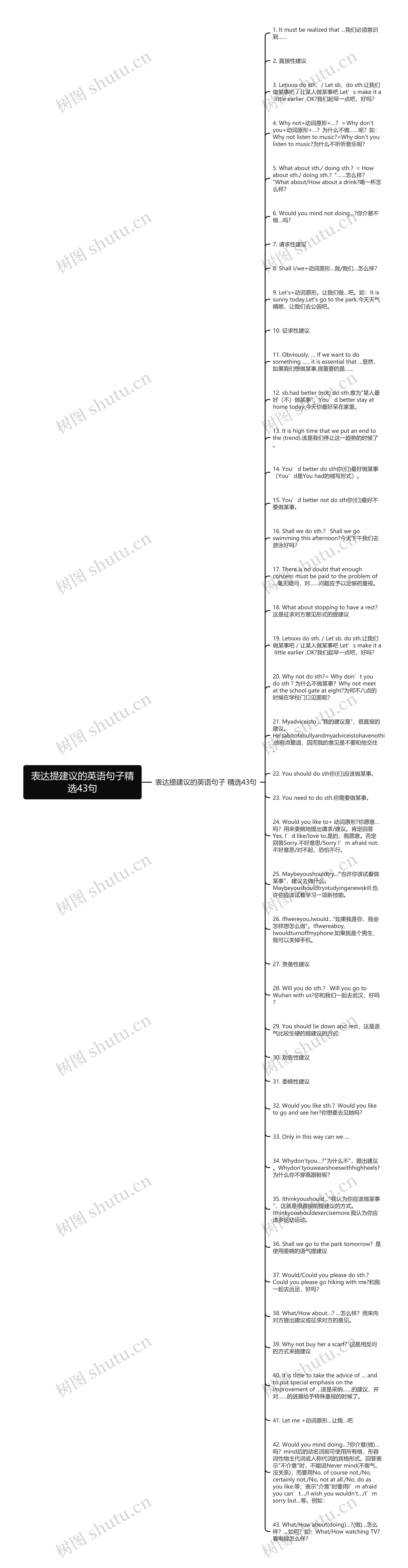 表达提建议的英语句子精选43句思维导图