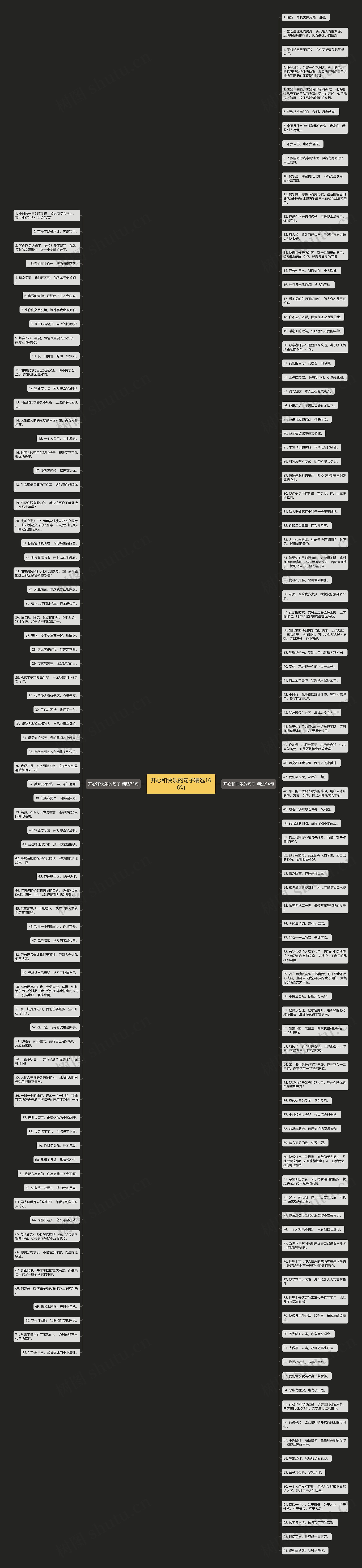 开心和快乐的句子精选166句思维导图