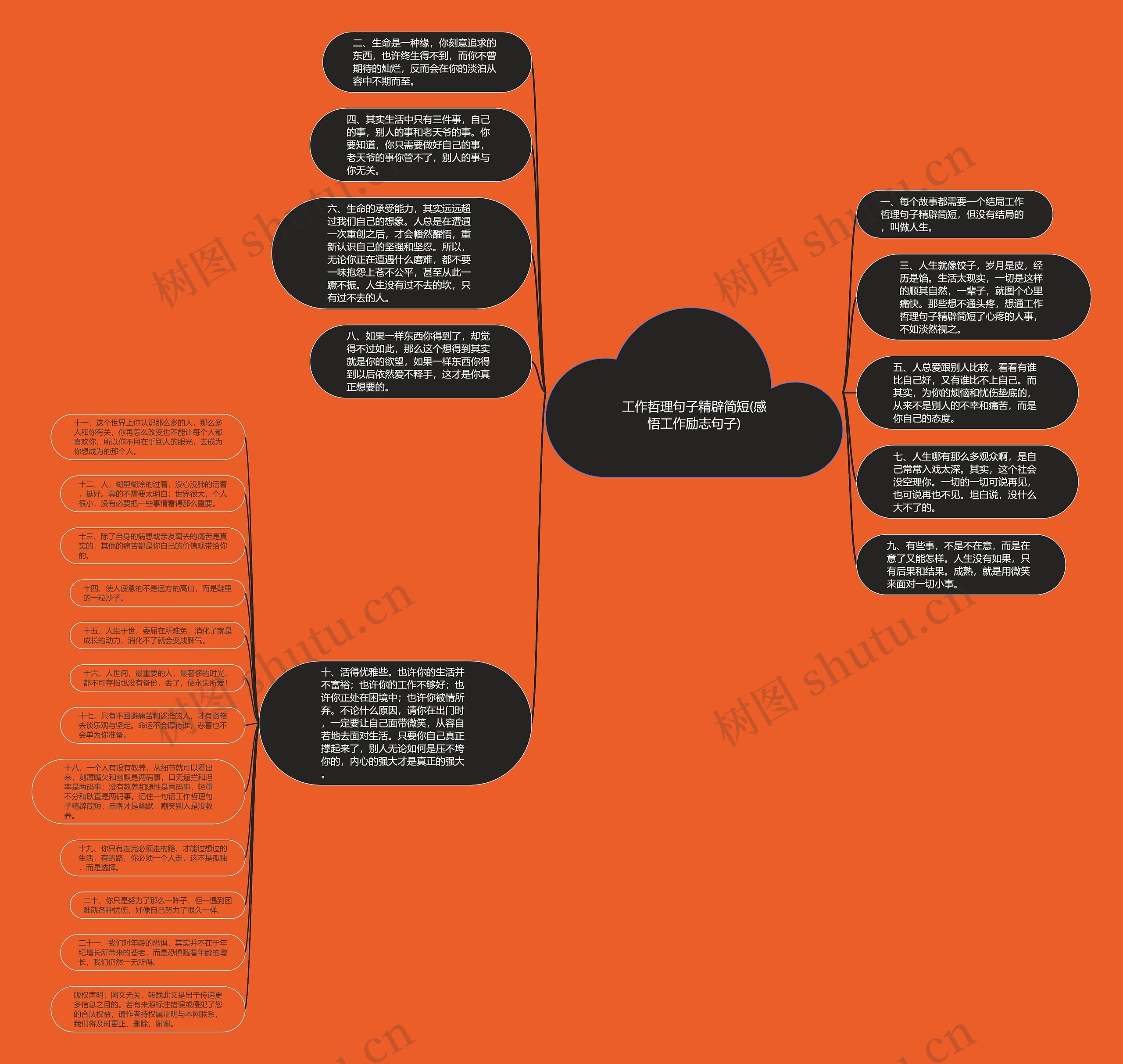 工作哲理句子精辟简短(感悟工作励志句子)思维导图