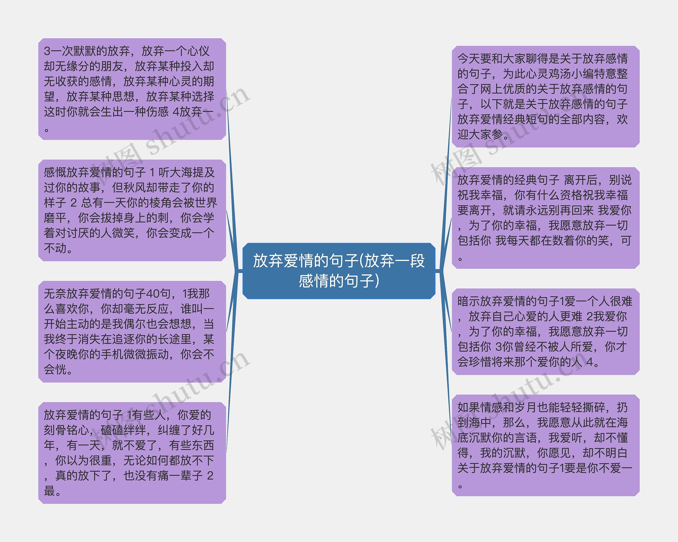 放弃爱情的句子(放弃一段感情的句子)思维导图