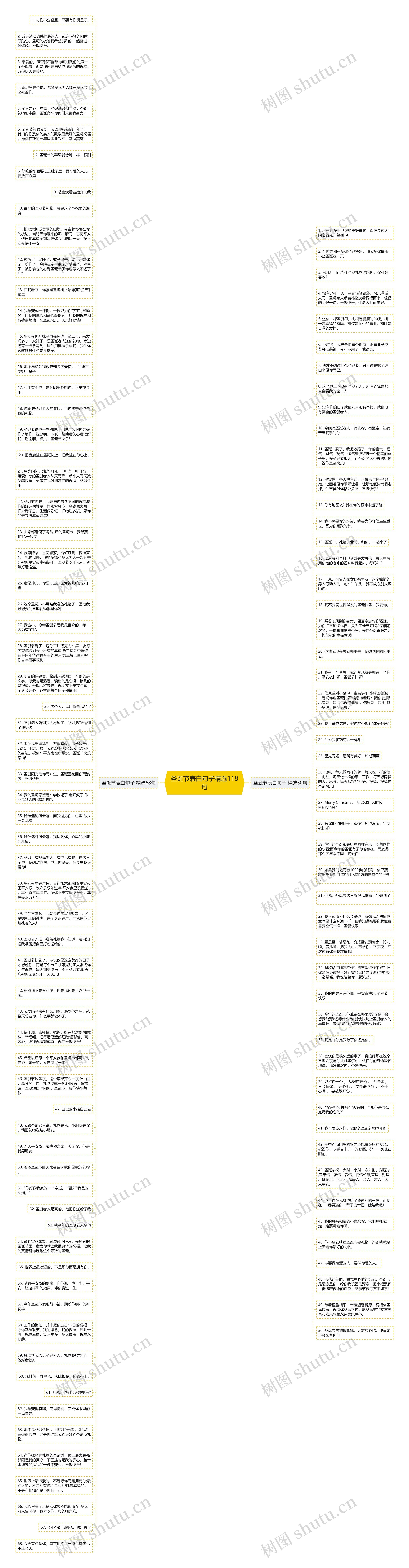 圣诞节表白句子精选118句思维导图