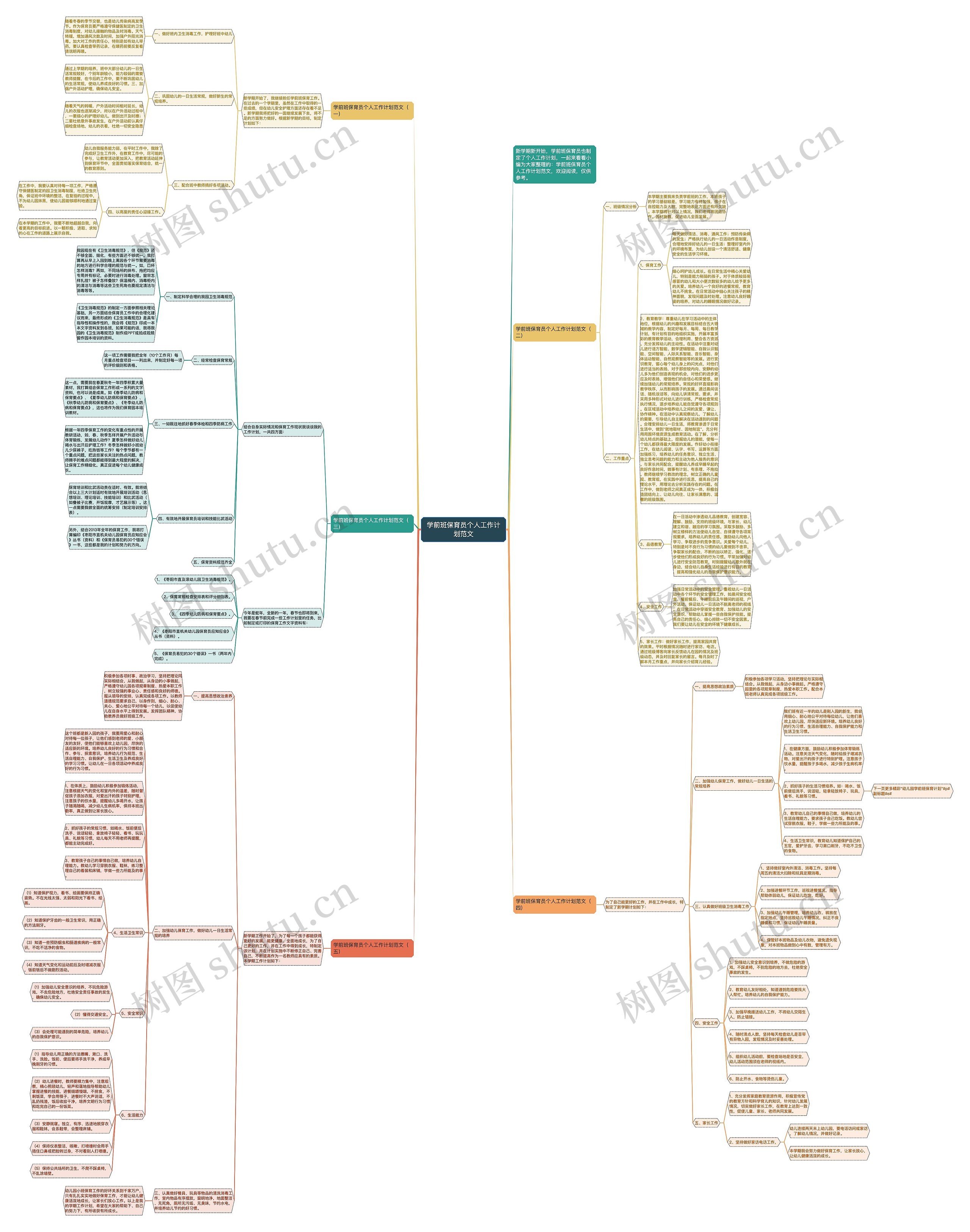 学前班保育员个人工作计划范文思维导图