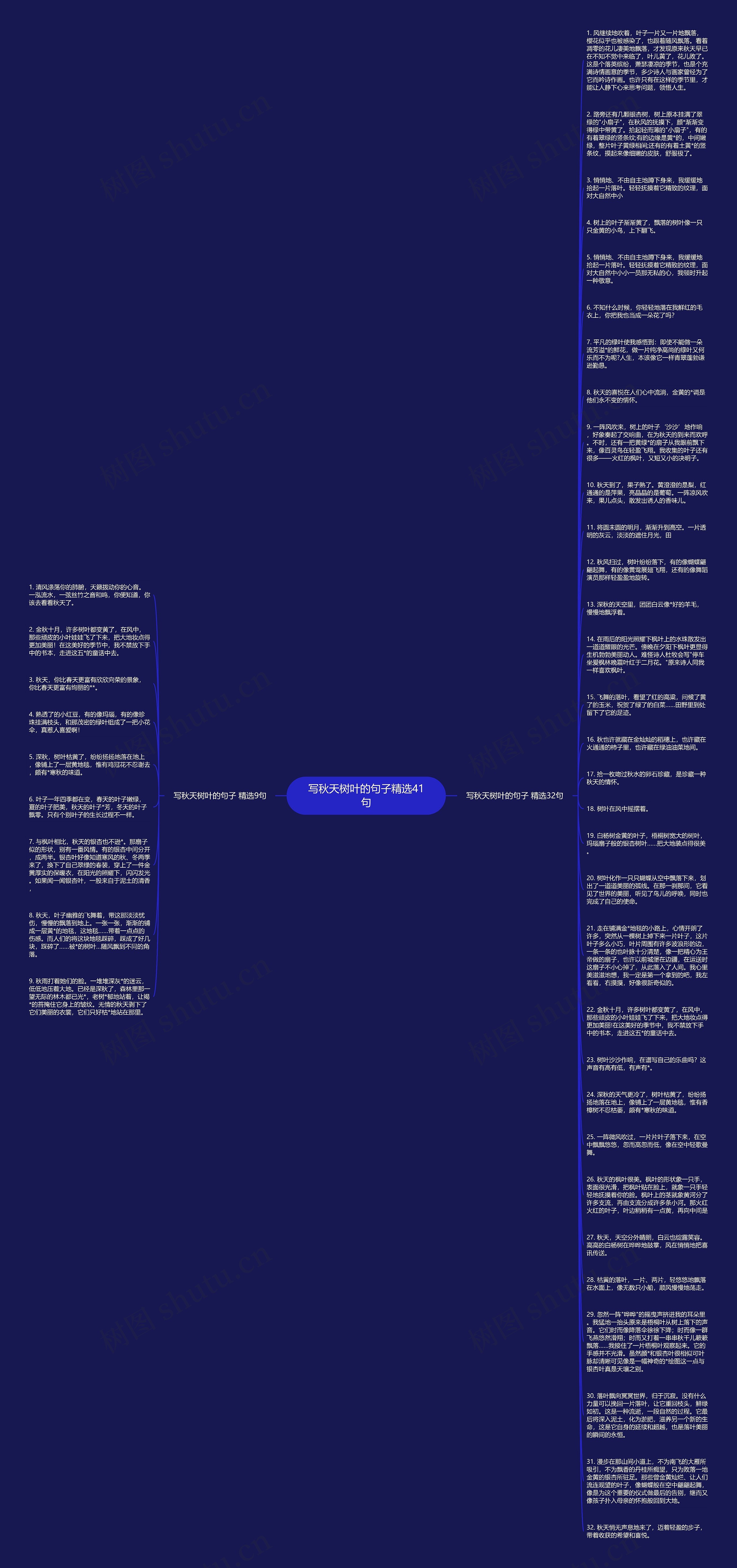 写秋天树叶的句子精选41句