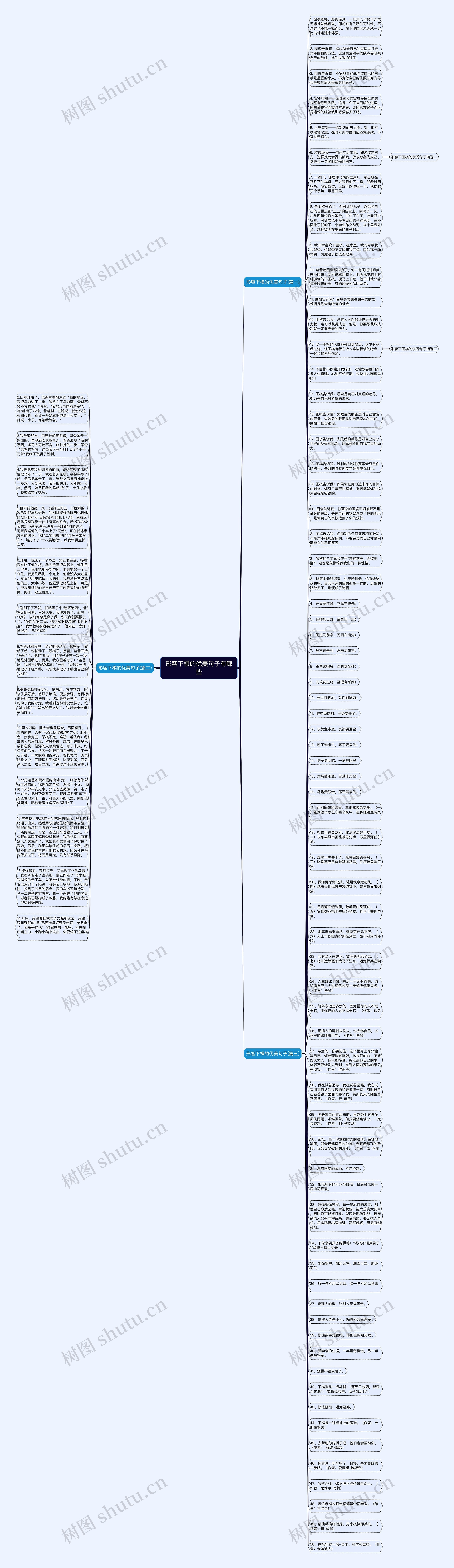 形容下棋的优美句子有哪些思维导图