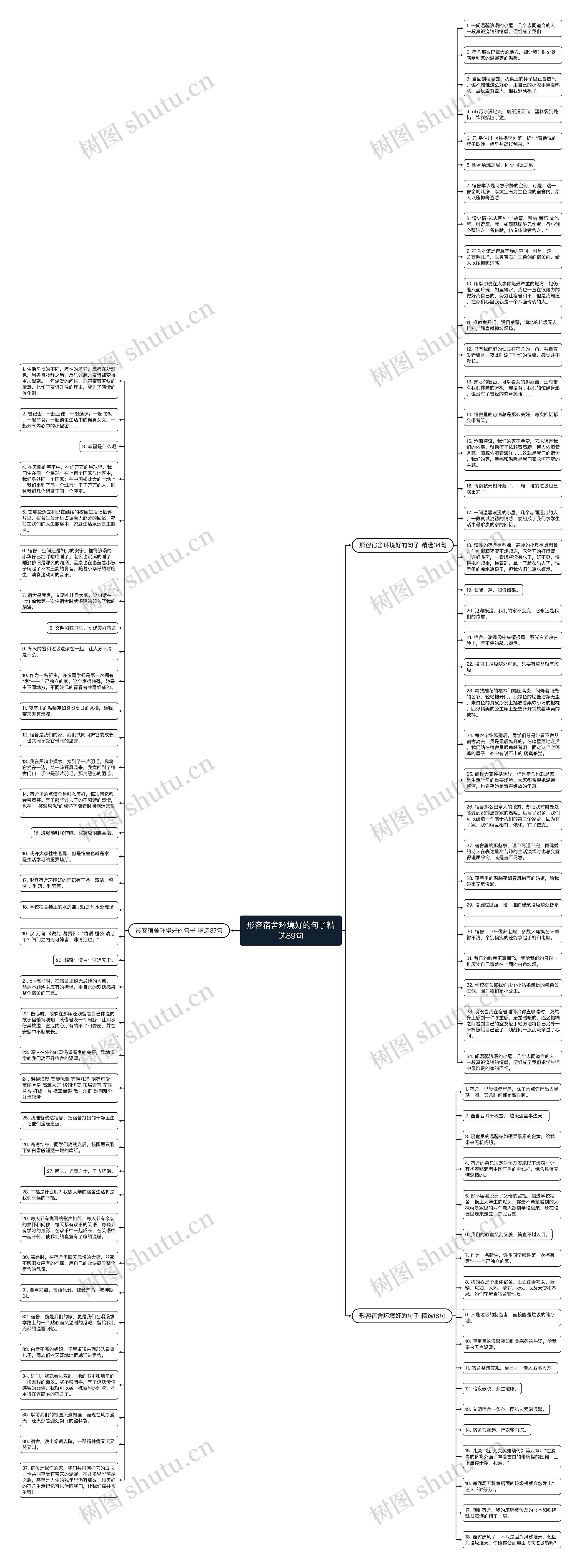 形容宿舍环境好的句子精选89句思维导图