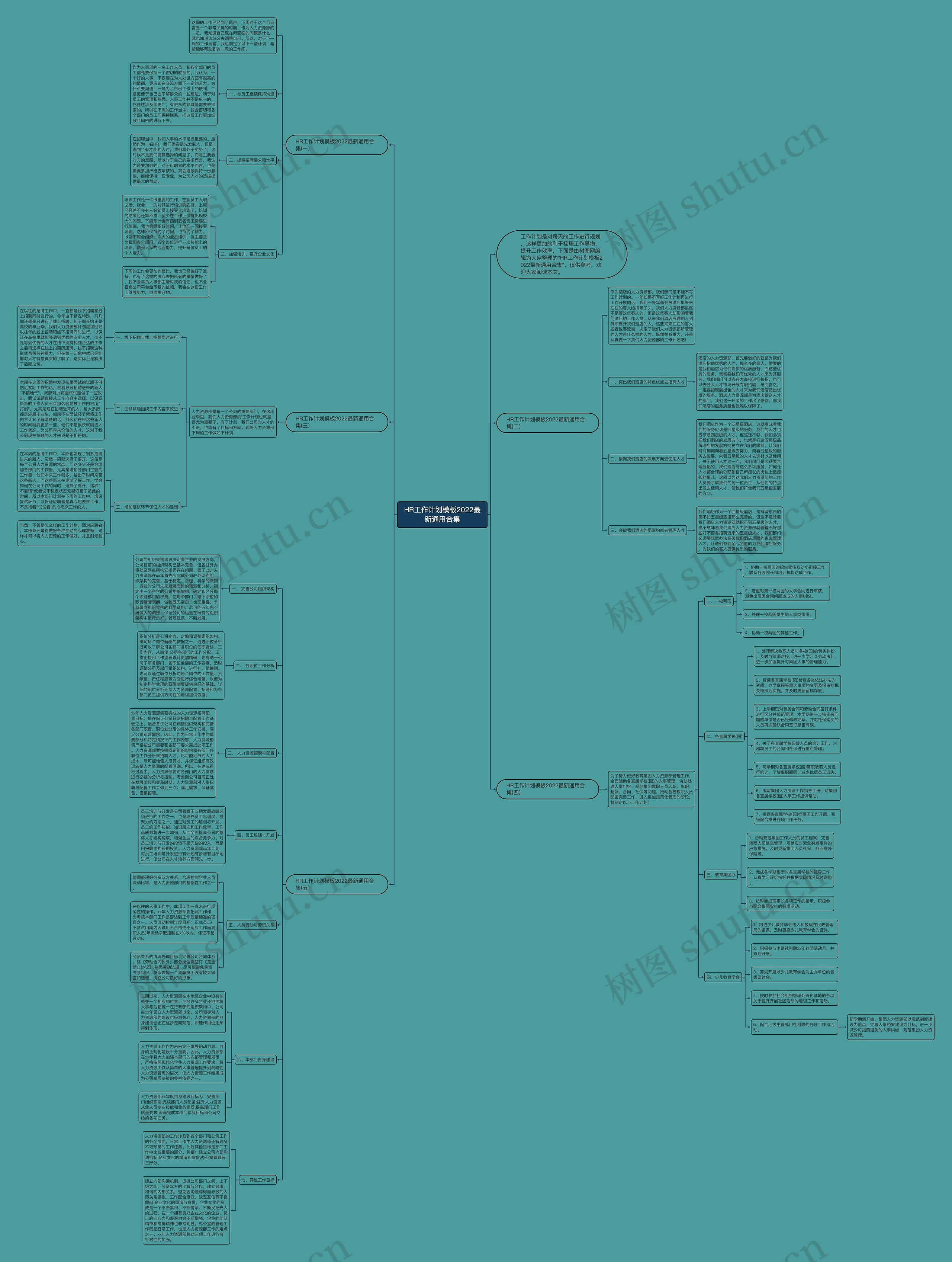 HR工作计划模板2022最新通用合集