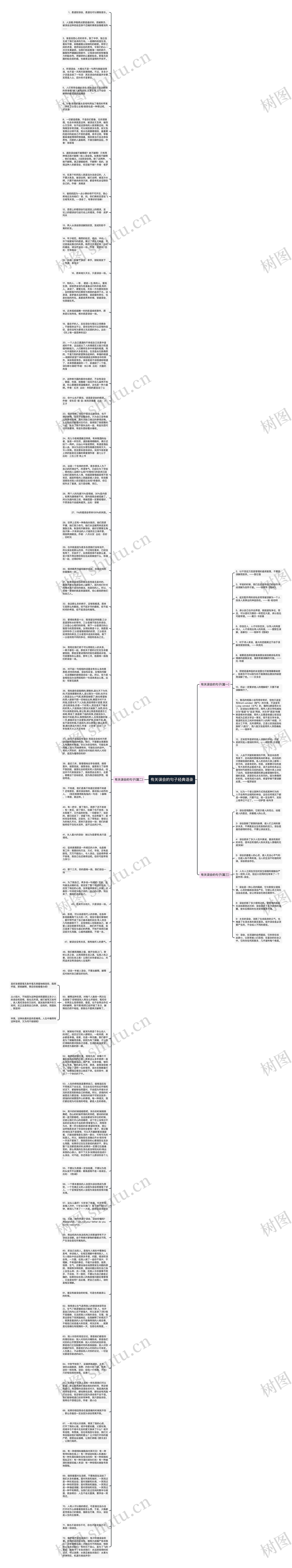 有关误会的句子经典语录思维导图