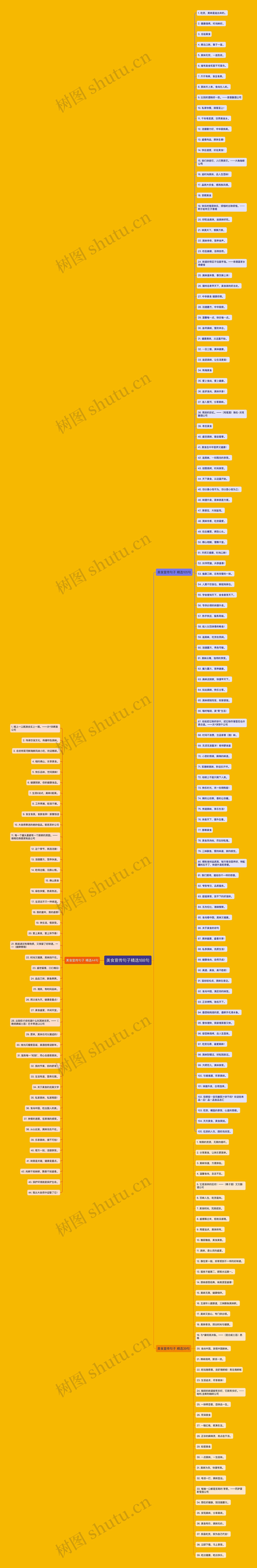 美食宣传句子精选188句思维导图