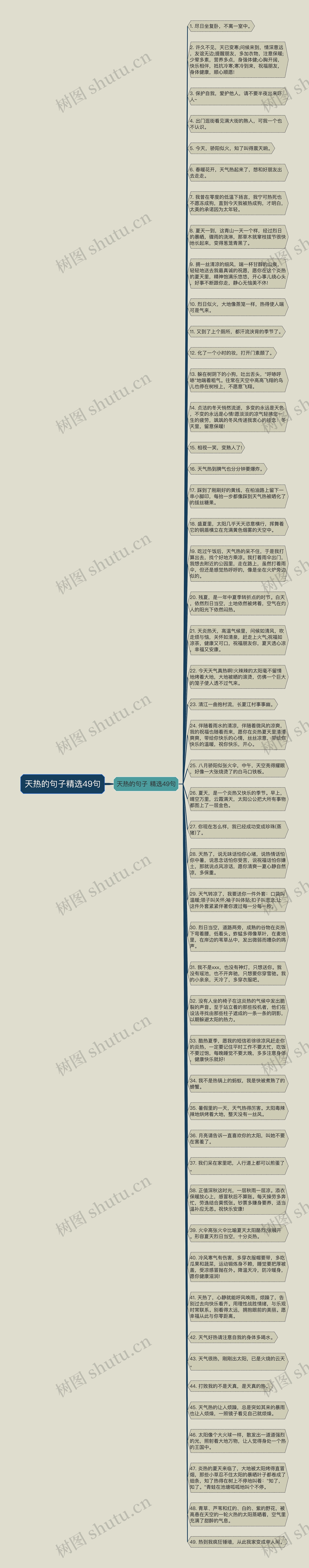 天热的句子精选49句思维导图