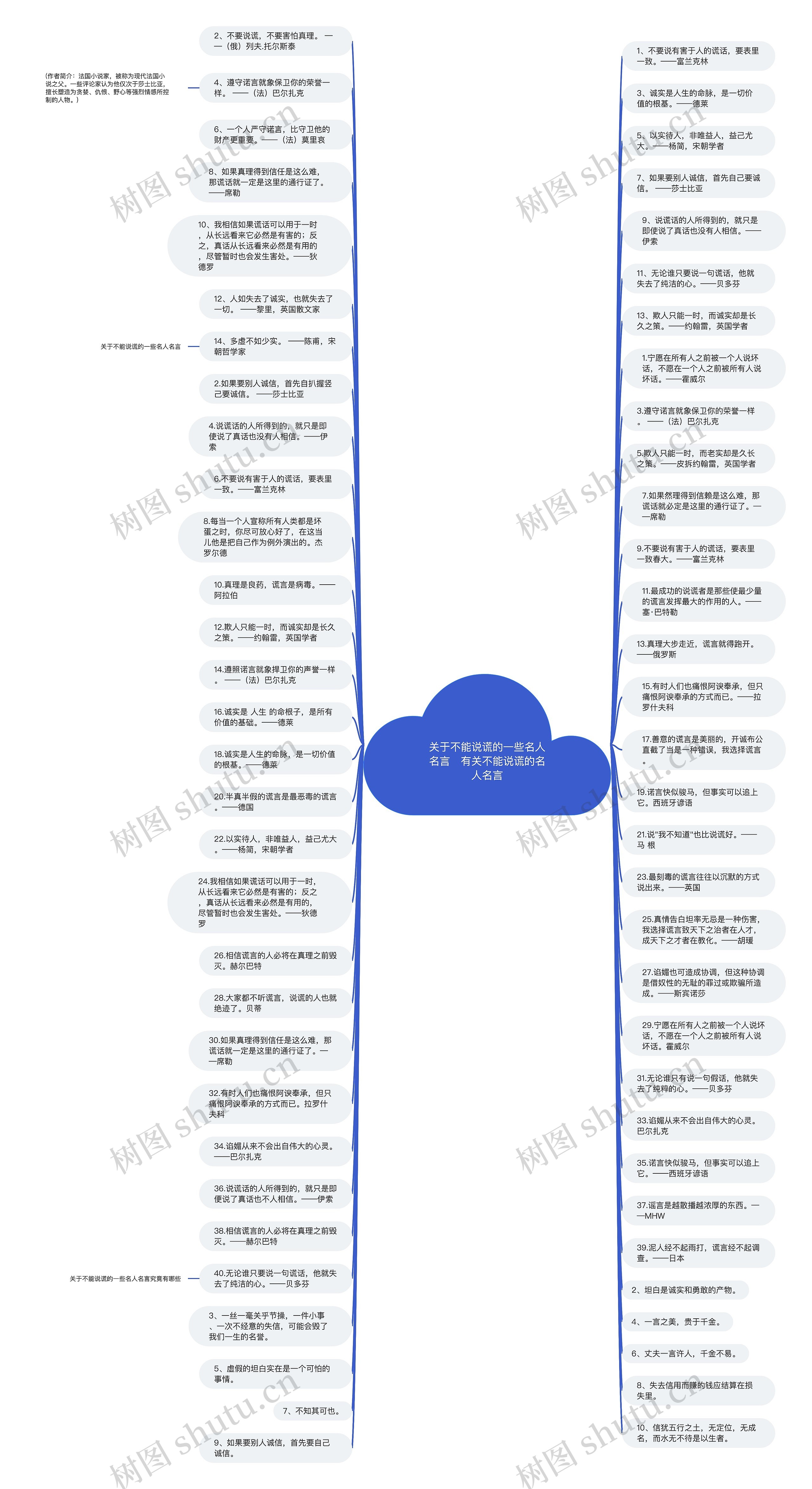 关于不能说谎的一些名人名言 有关不能说谎的名人名言思维导图高清图 关于不能说谎的一些名人名言 有关不能说谎的名人名言思维导图